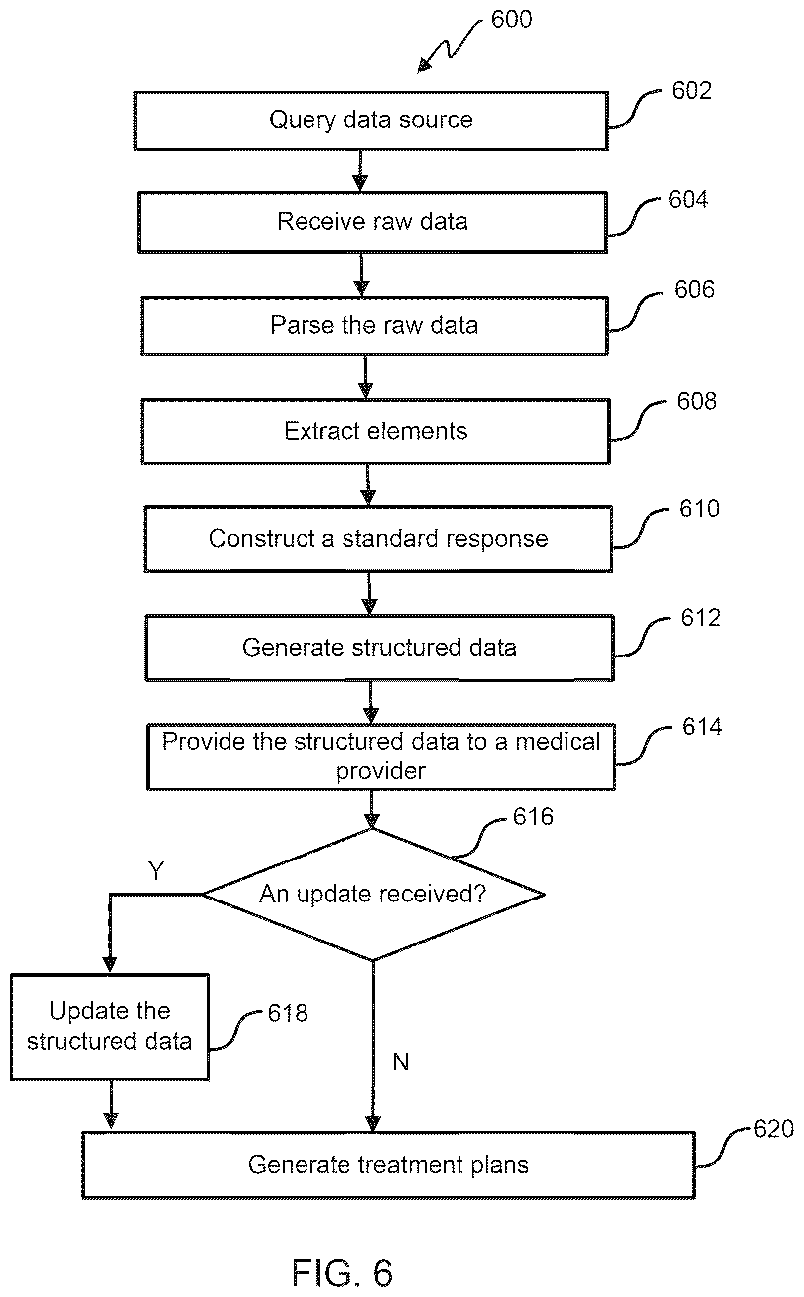 Patent US12620467 Figure 10 – Data extraction and data-structure transformation for improving data accessibility and usage consistency