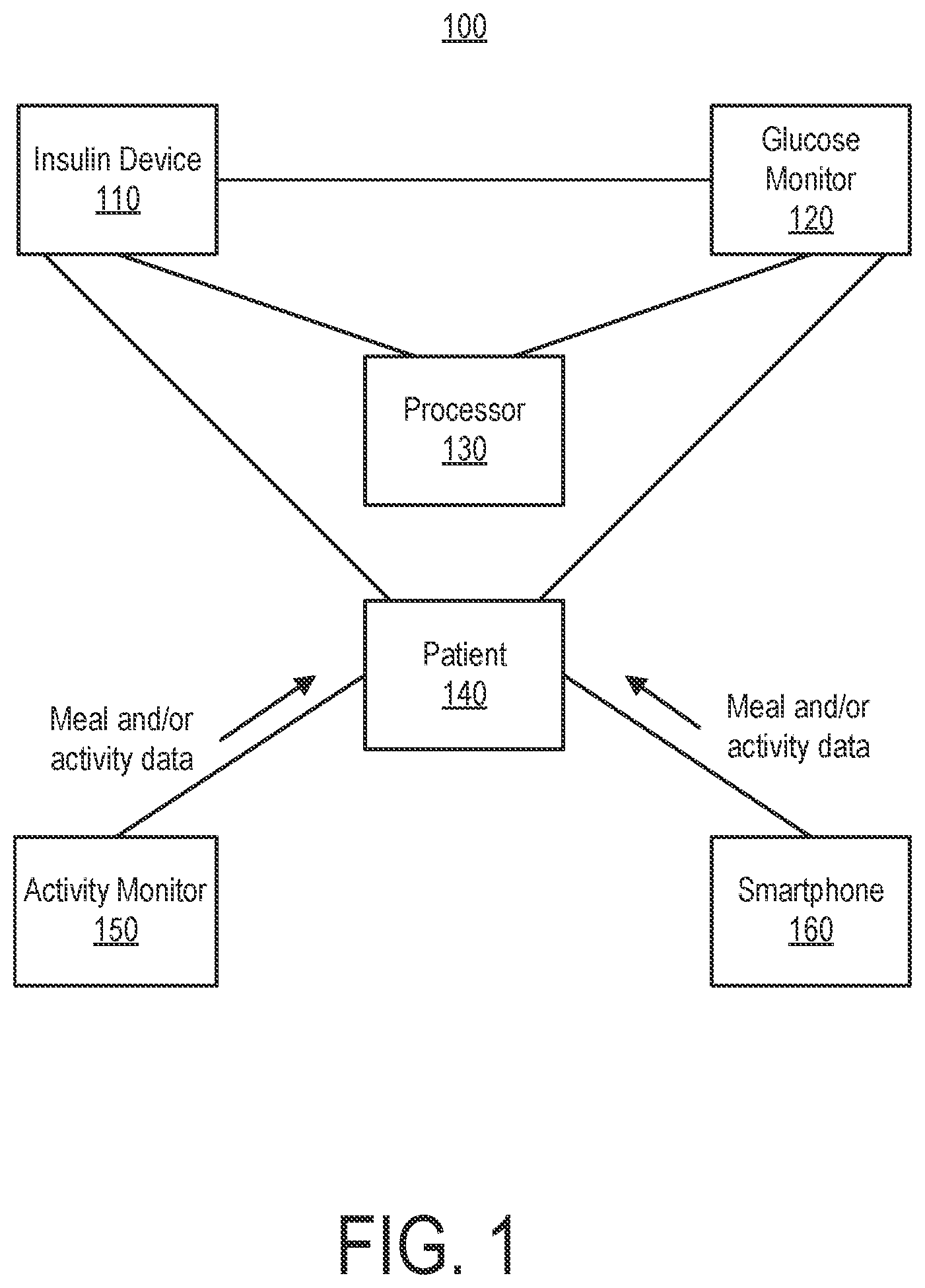 Patent US12620469 — Therapeutic zone assessor — Figure 1