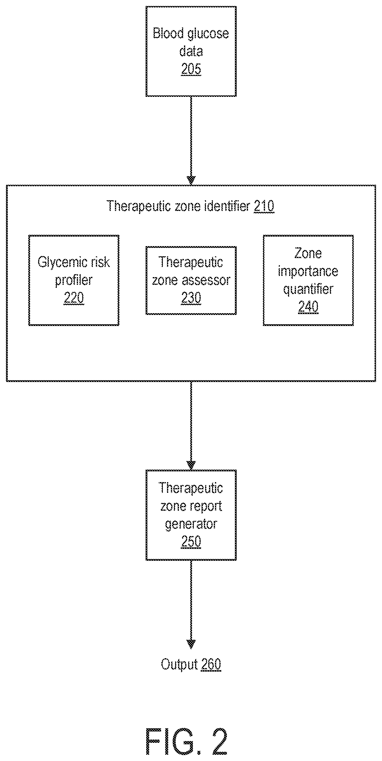 Patent US12620469 Figure 2 – Therapeutic zone assessor
