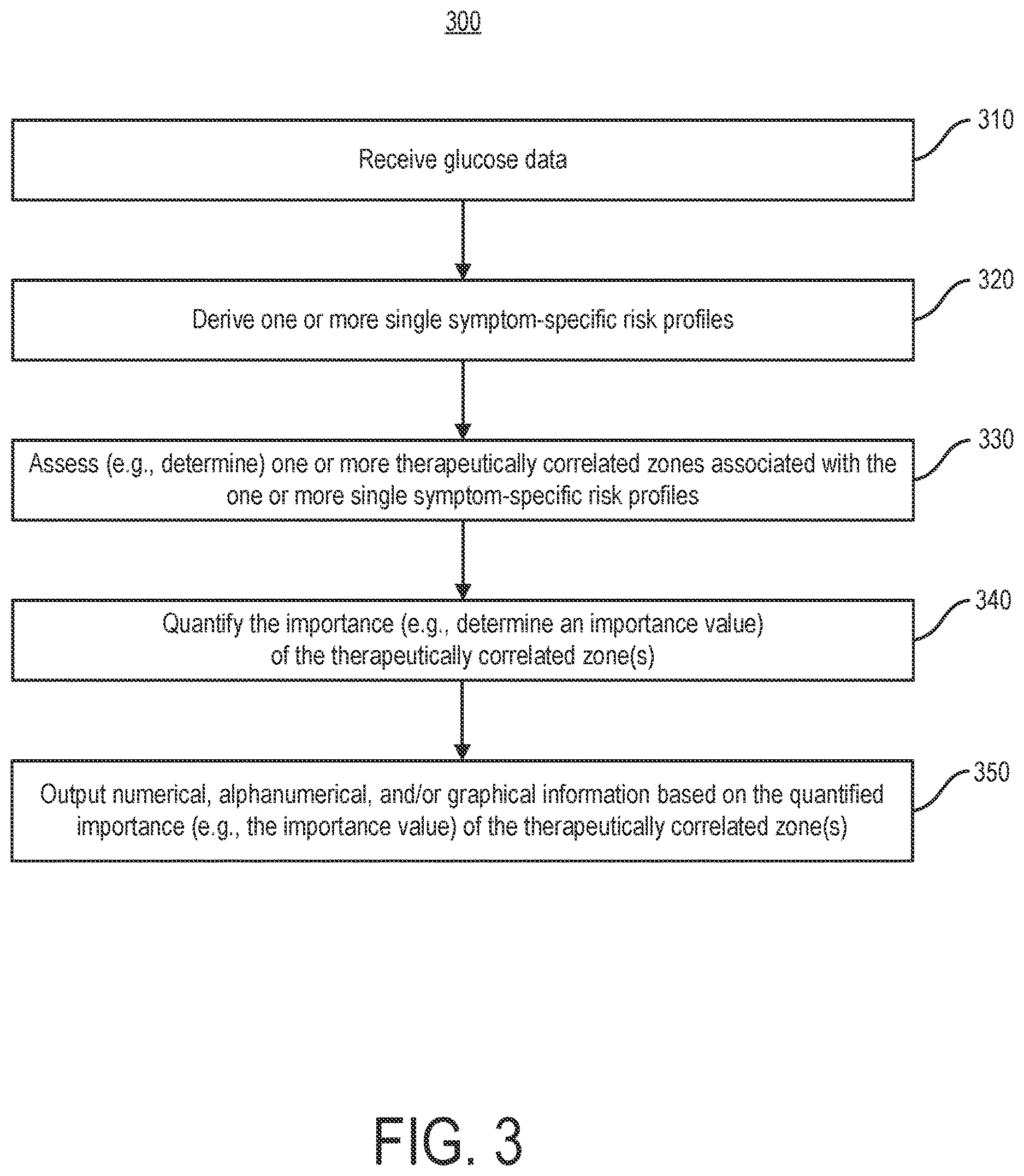 Patent US12620469 Figure 3 – Therapeutic zone assessor