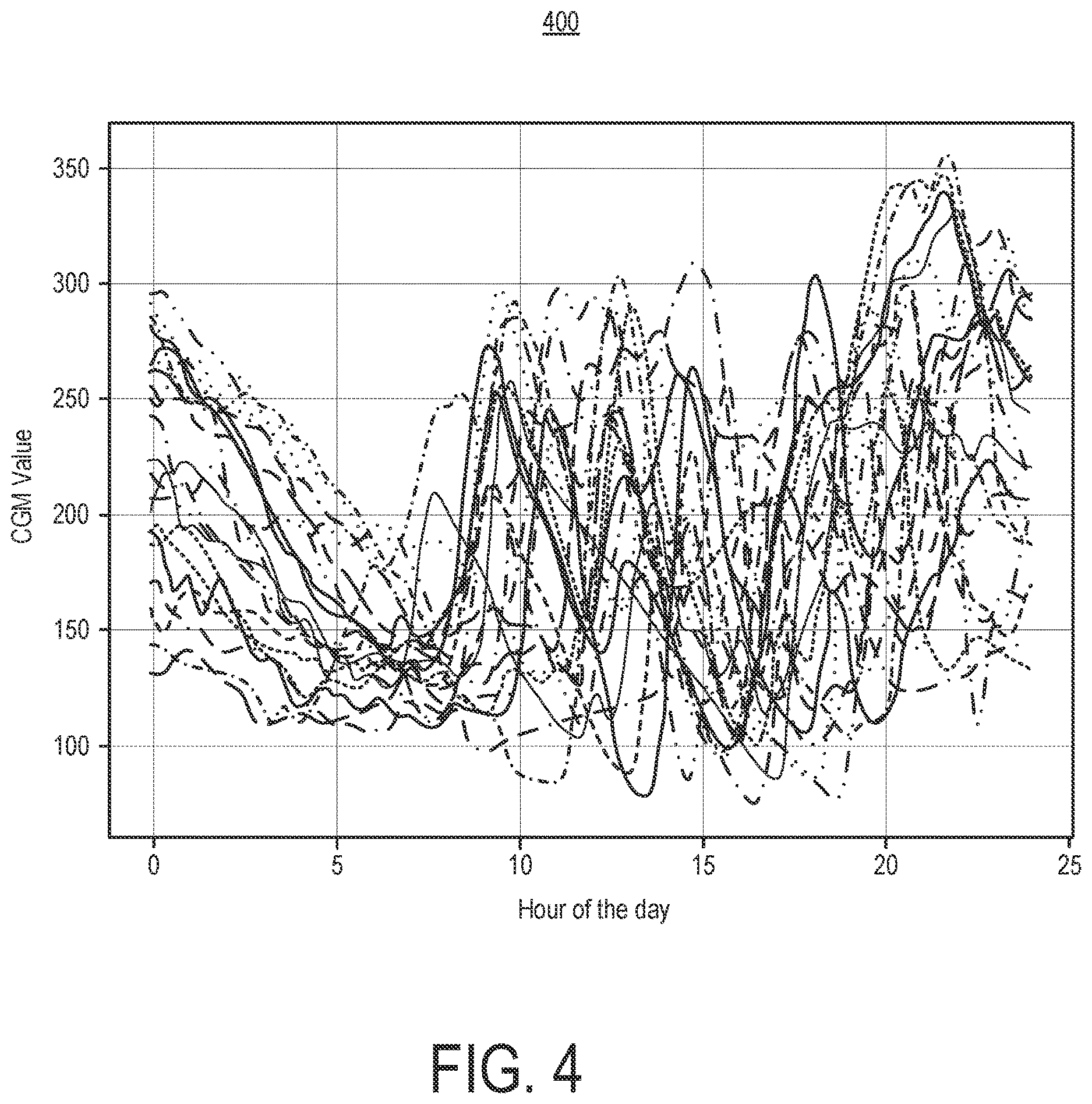 Patent US12620469 Figure 4 – Therapeutic zone assessor
