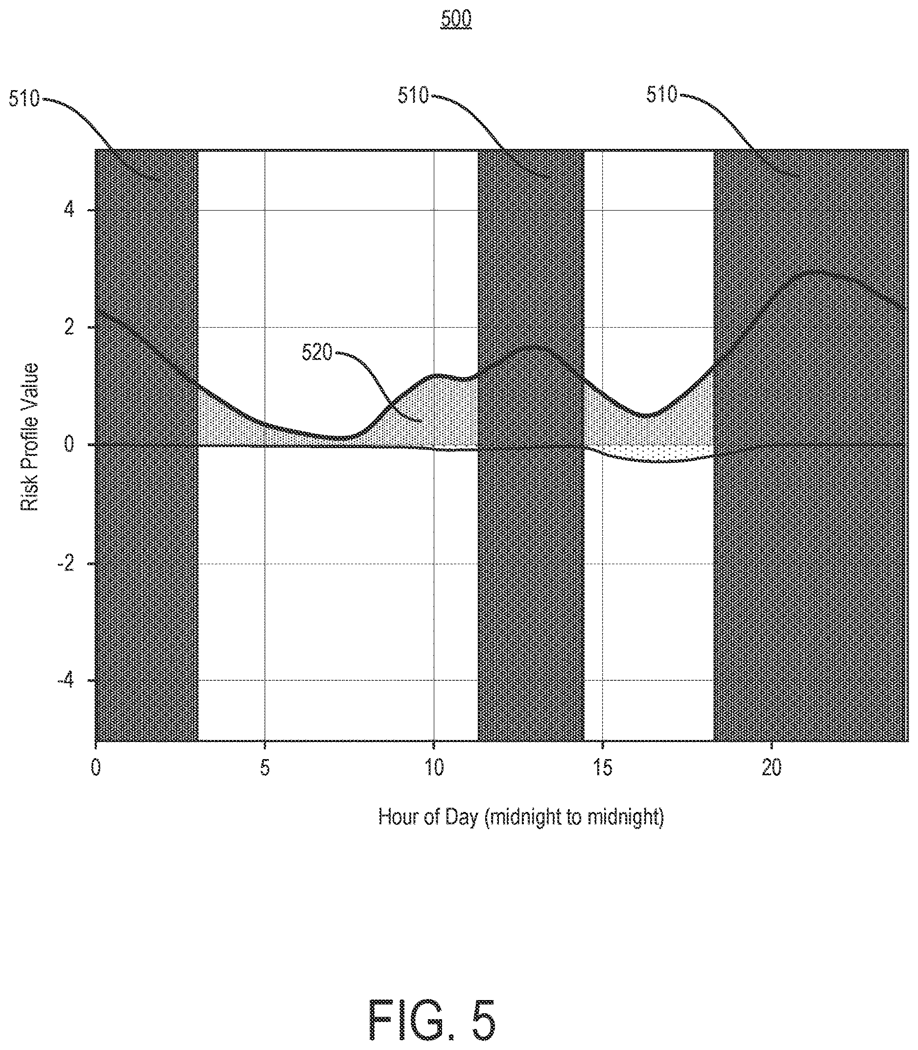 Patent US12620469 Figure 5 – Therapeutic zone assessor