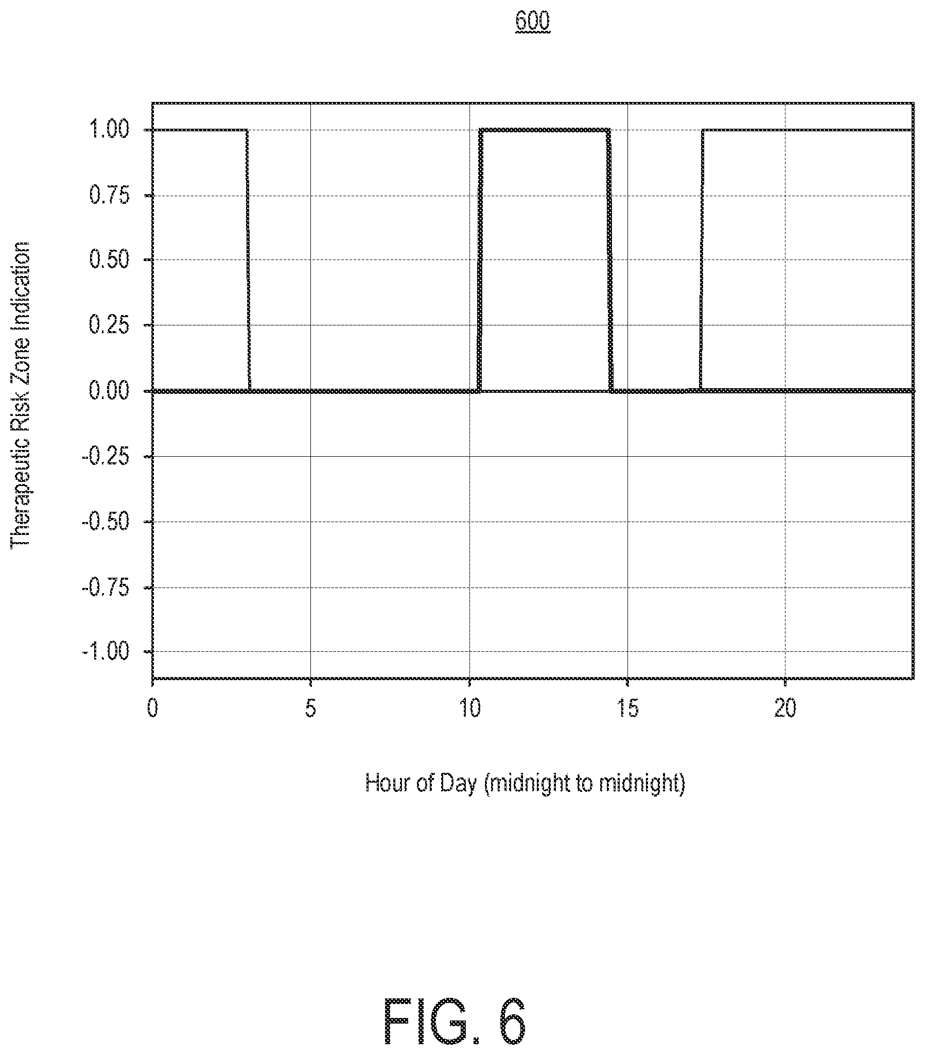 Patent US12620469 Figure 6 – Therapeutic zone assessor