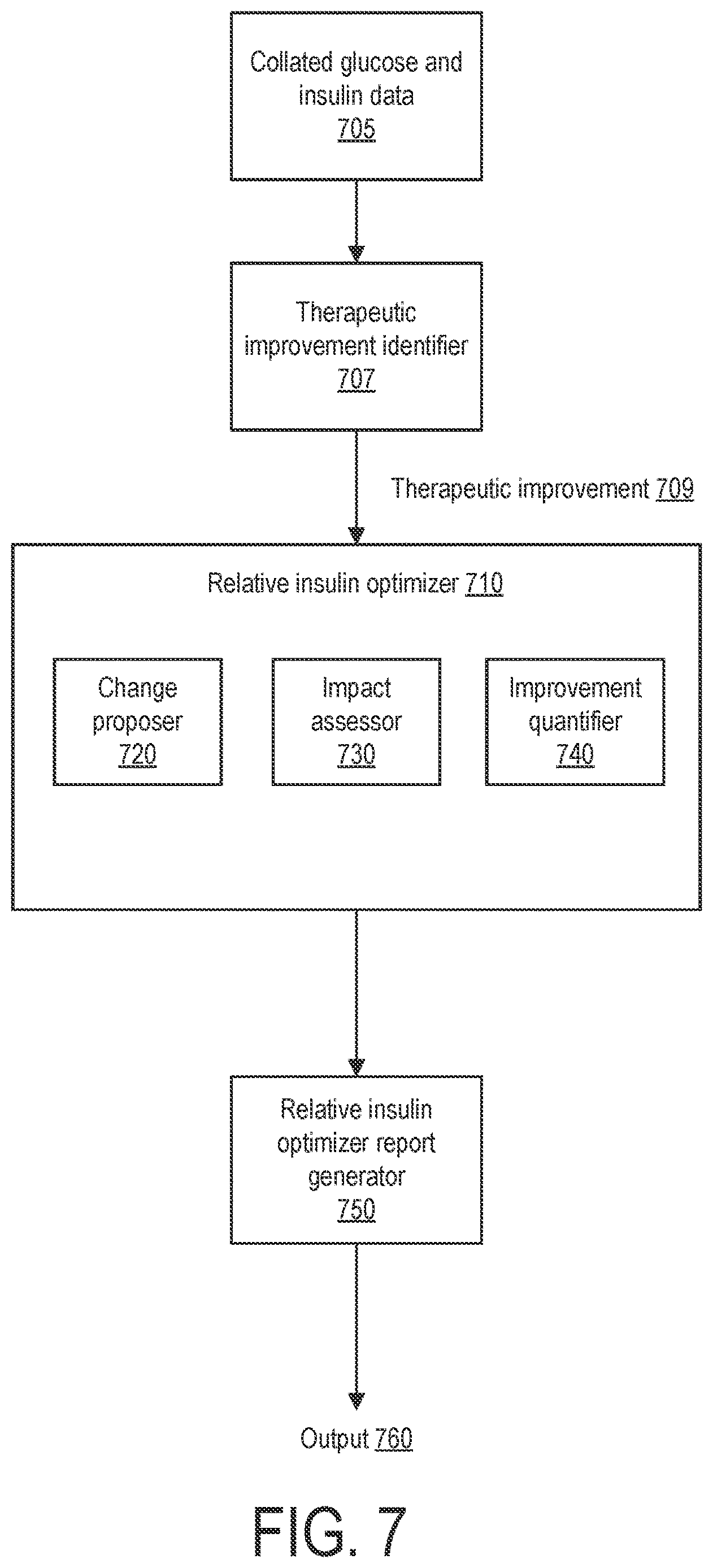 Patent US12620469 Figure 7 – Therapeutic zone assessor