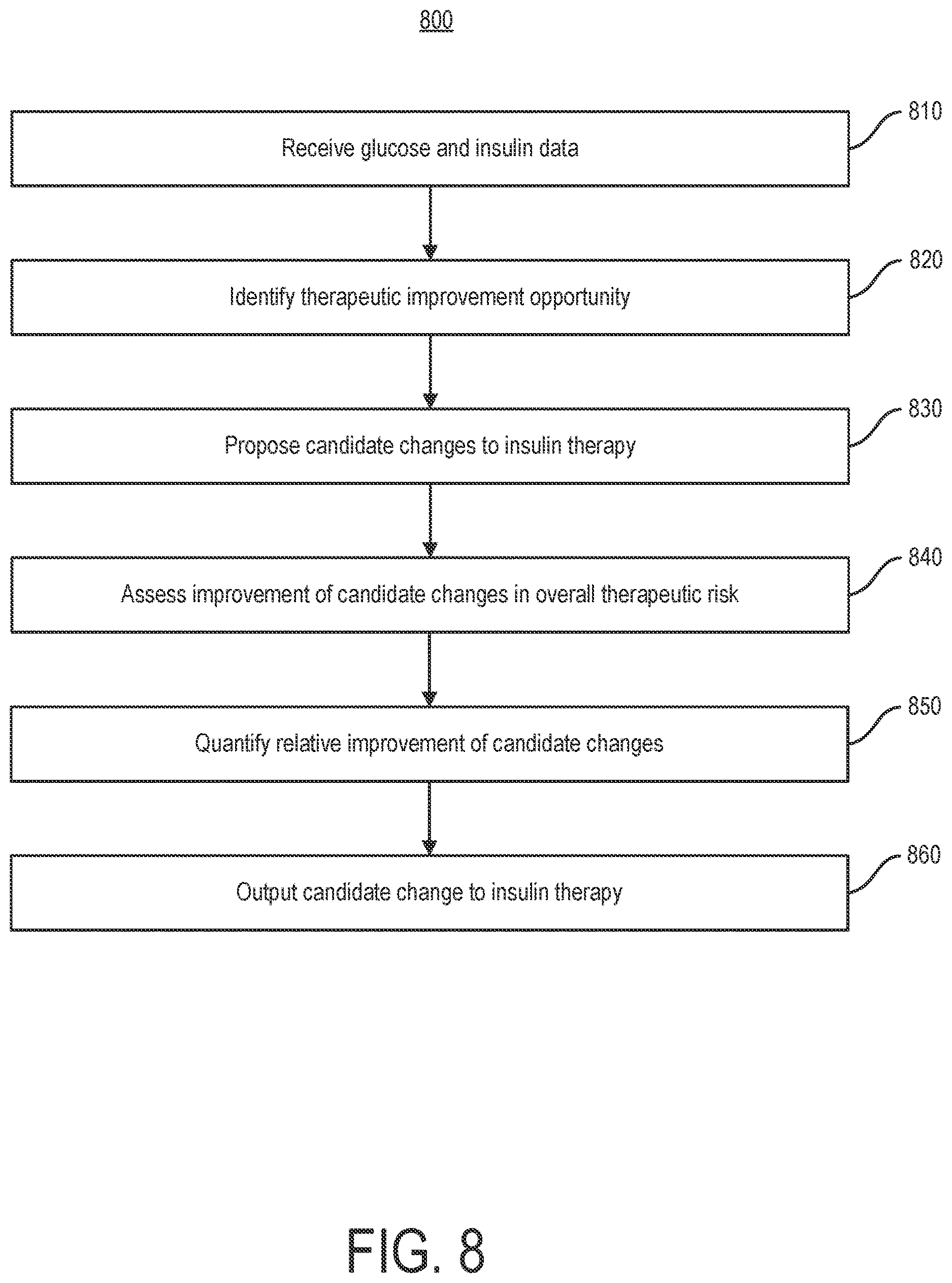 Patent US12620469 Figure 8 – Therapeutic zone assessor