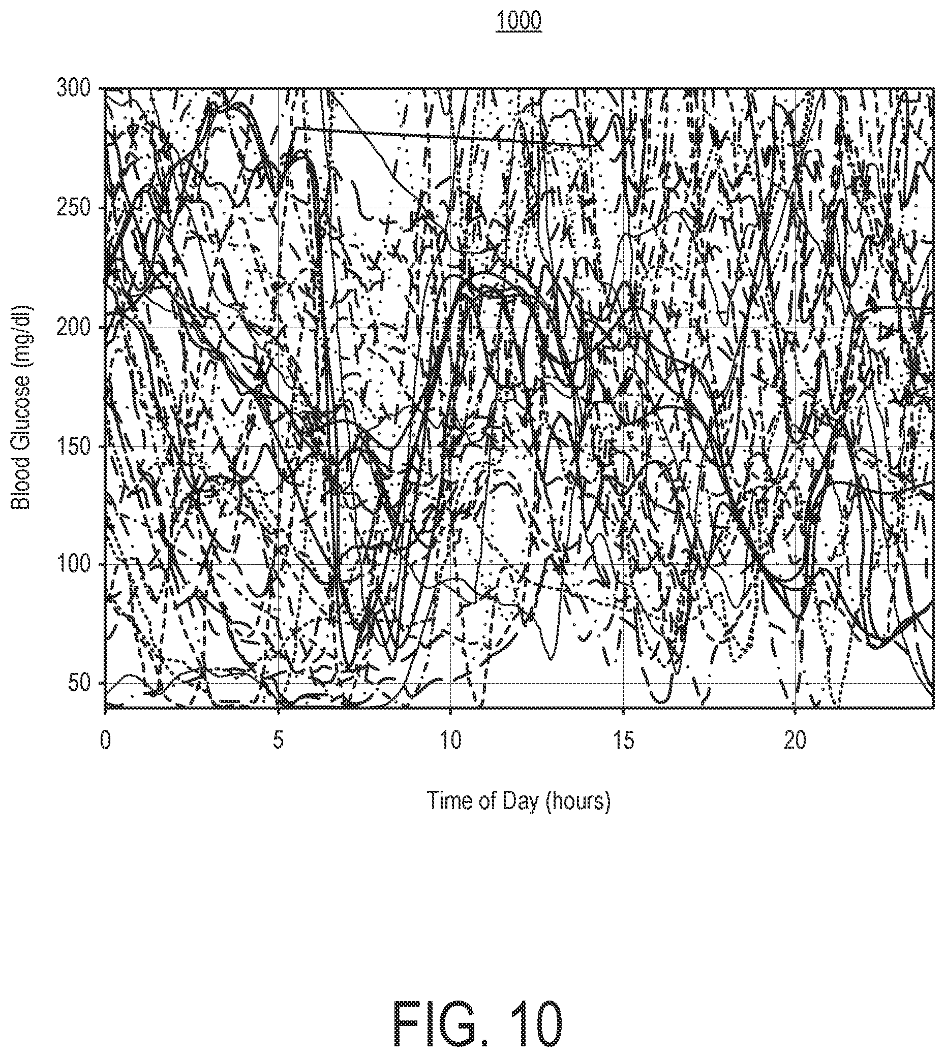 Patent US12620469 Figure 10 – Therapeutic zone assessor