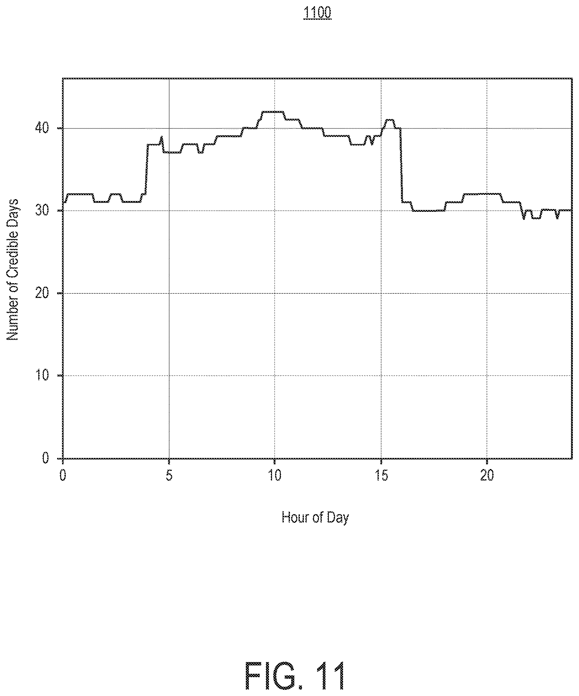 Patent US12620469 Figure 11 – Therapeutic zone assessor
