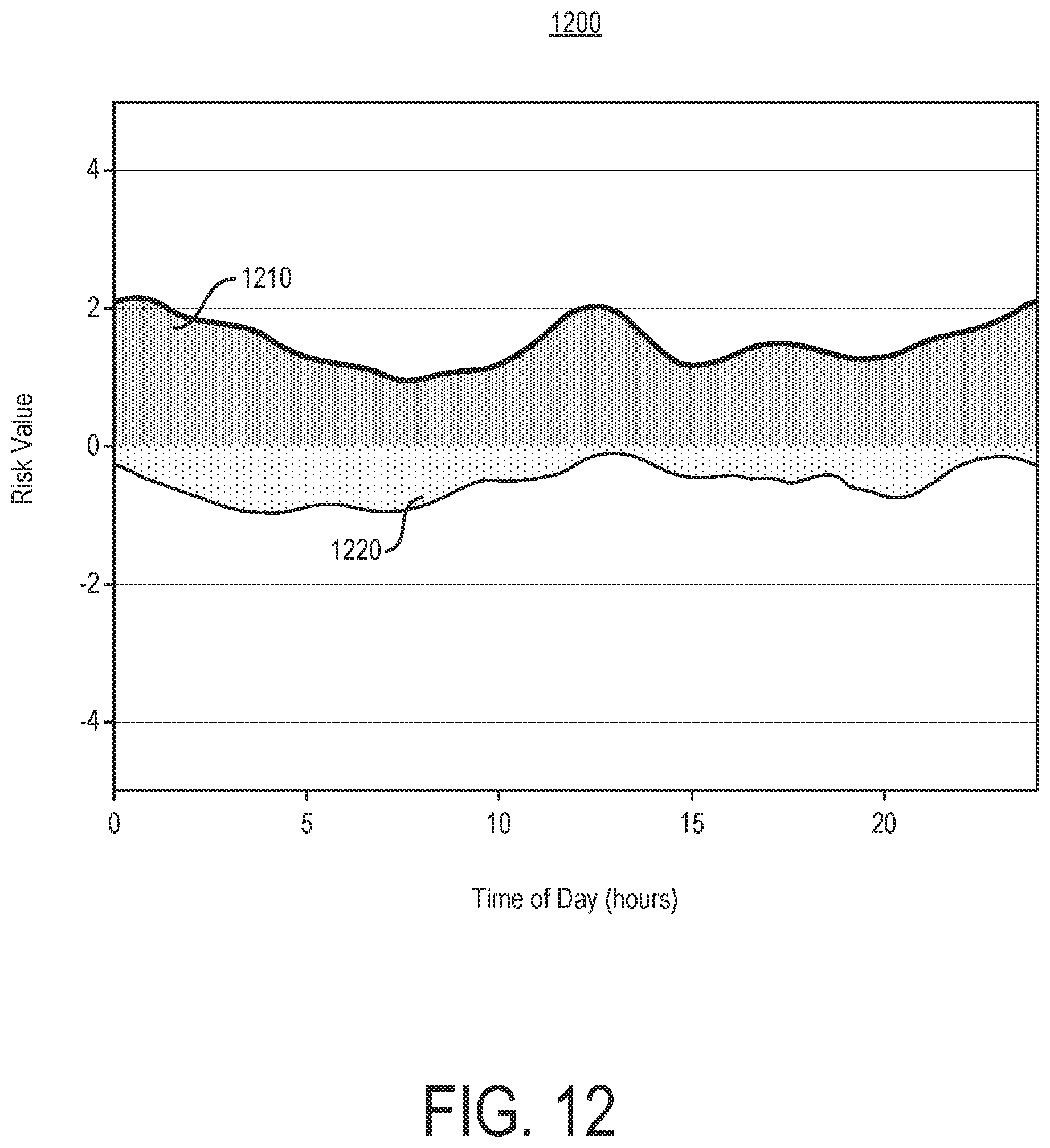 Patent US12620469 Figure 12 – Therapeutic zone assessor