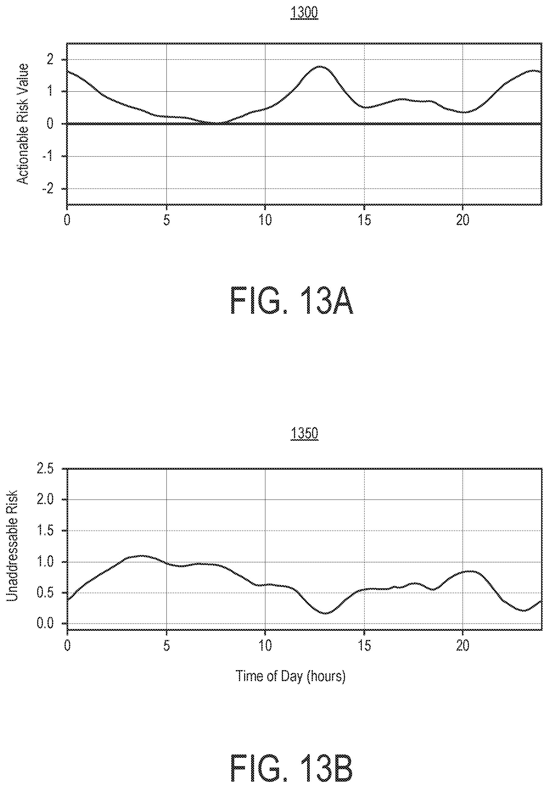 Patent US12620469 Figure 13 – Therapeutic zone assessor