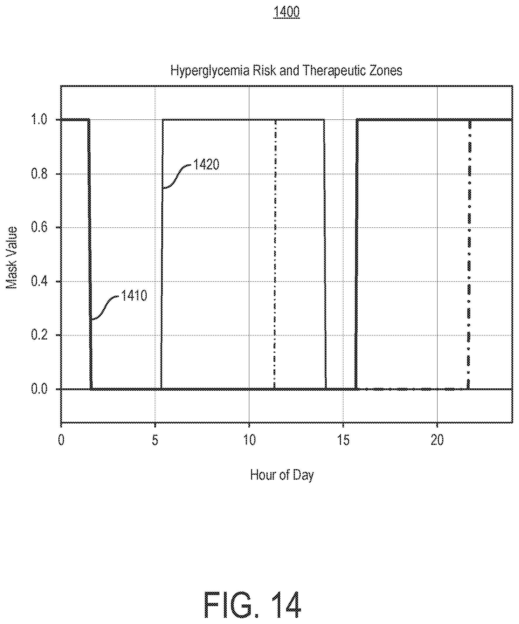 Patent US12620469 Figure 14 – Therapeutic zone assessor