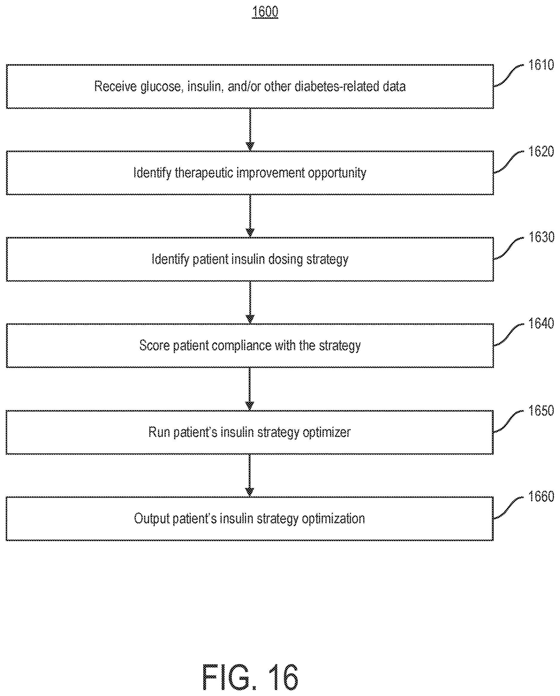 Patent US12620469 Figure 16 – Therapeutic zone assessor