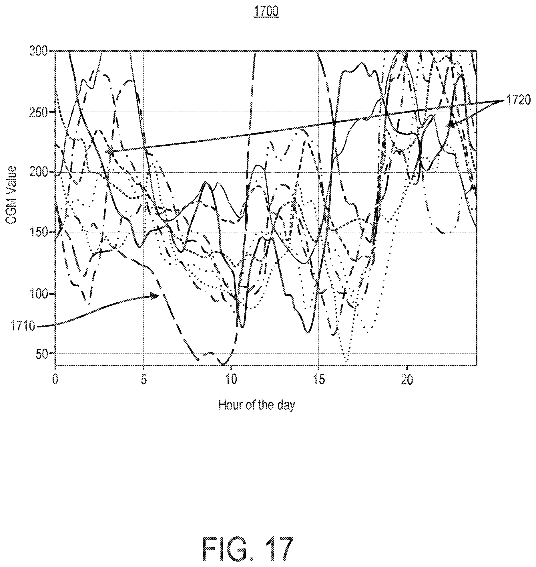 Patent US12620469 Figure 17 – Therapeutic zone assessor
