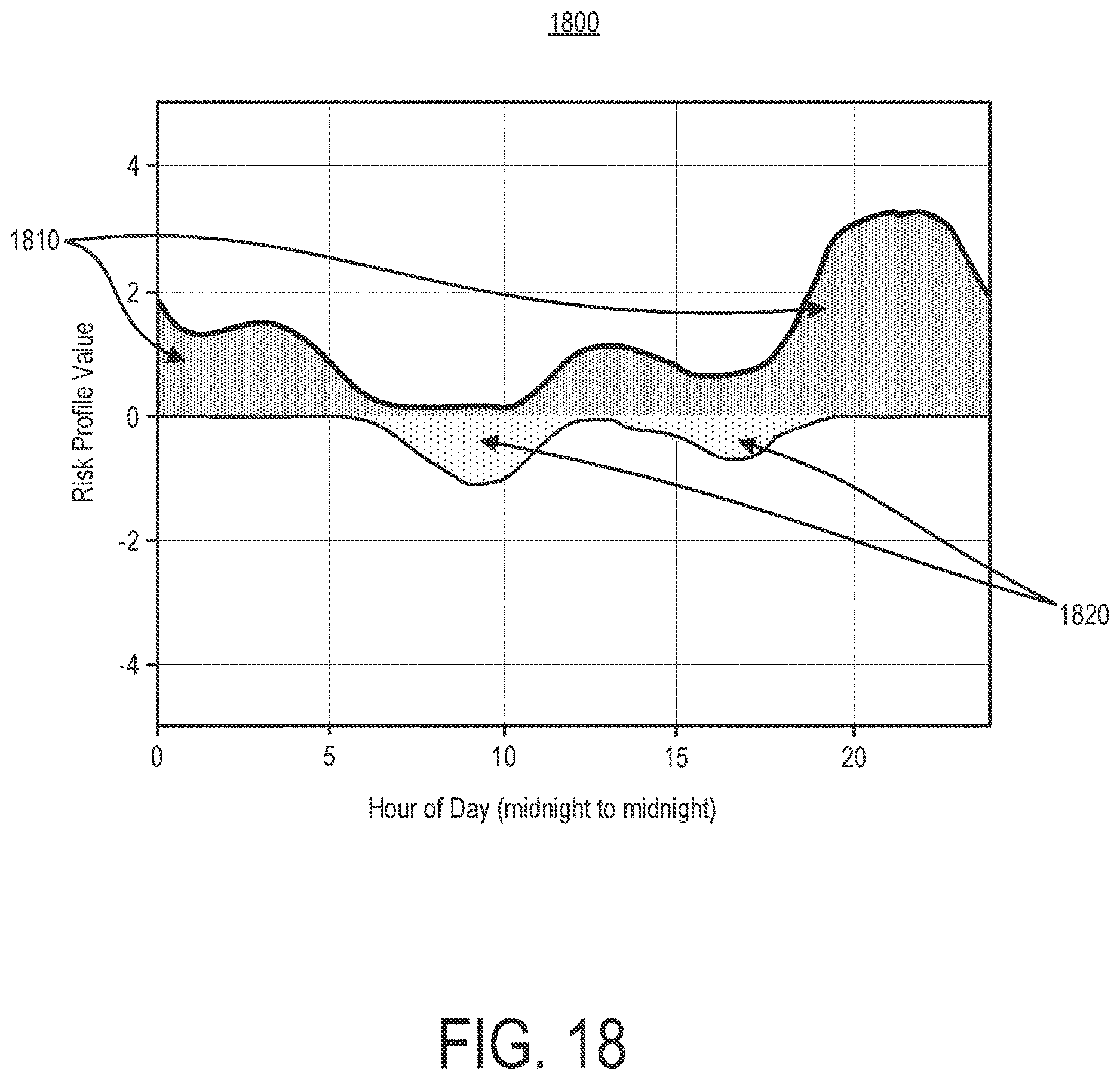 Patent US12620469 Figure 18 – Therapeutic zone assessor