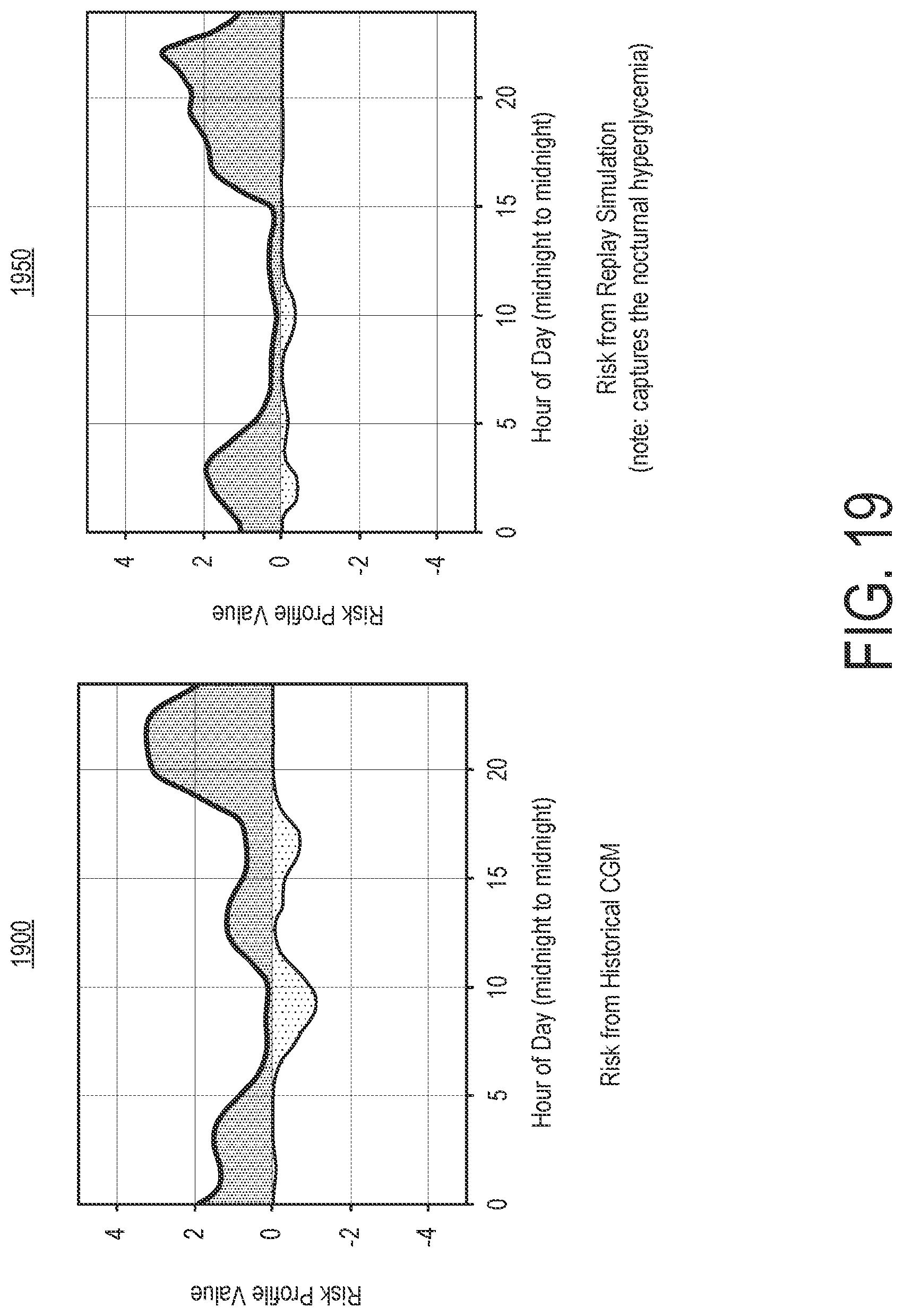 Patent US12620469 Figure 19 – Therapeutic zone assessor