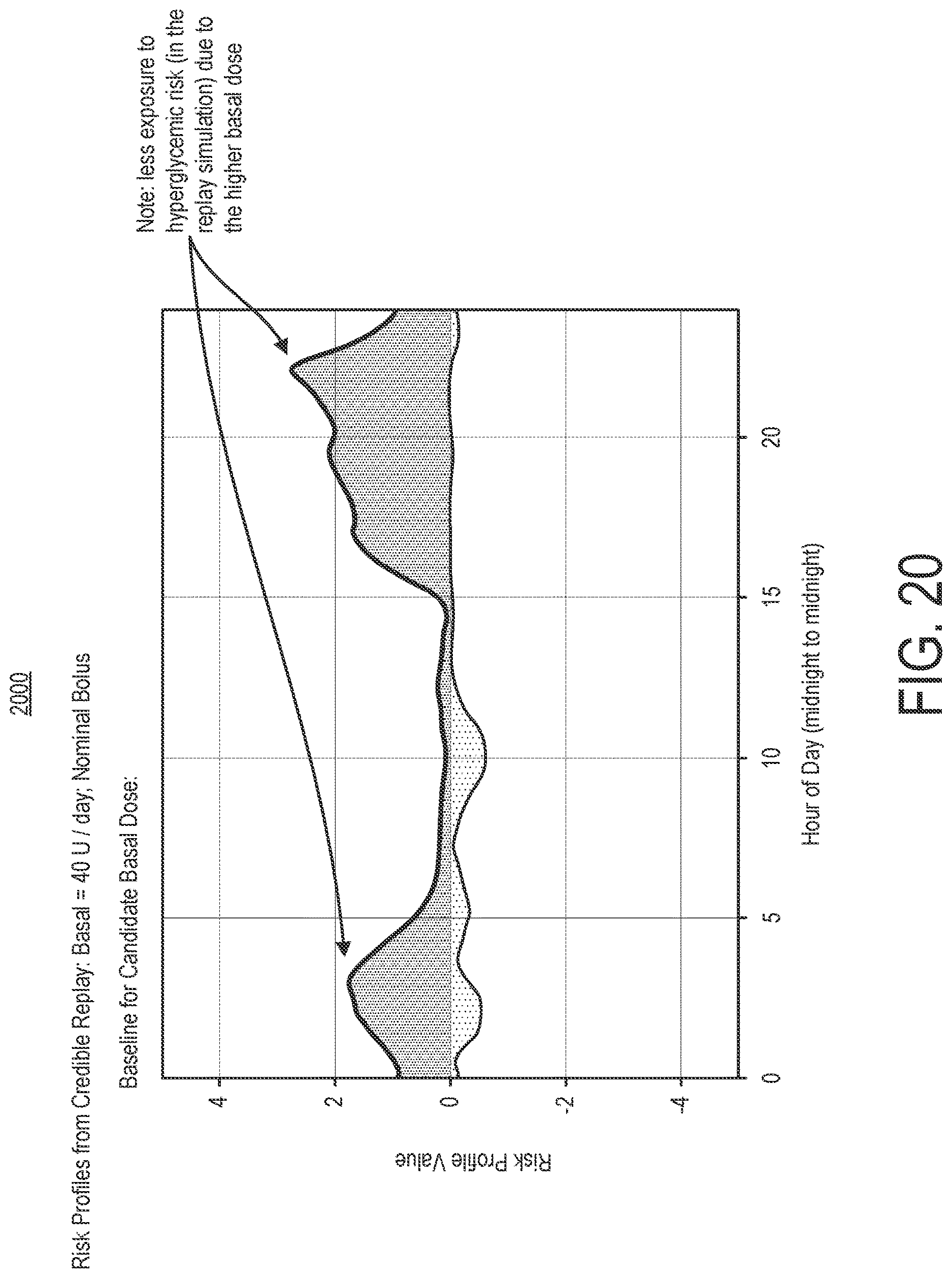 Patent US12620469 Figure 20 – Therapeutic zone assessor