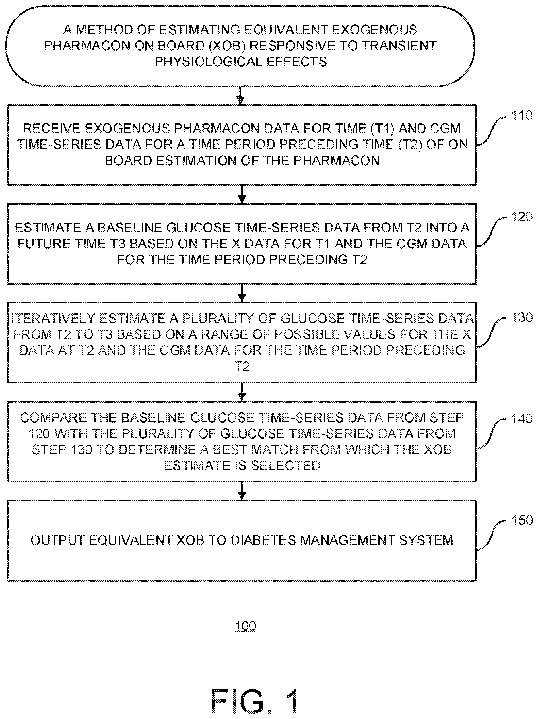 Patent US12620470 Figure 1 – Dynamic equivalent on board estimator