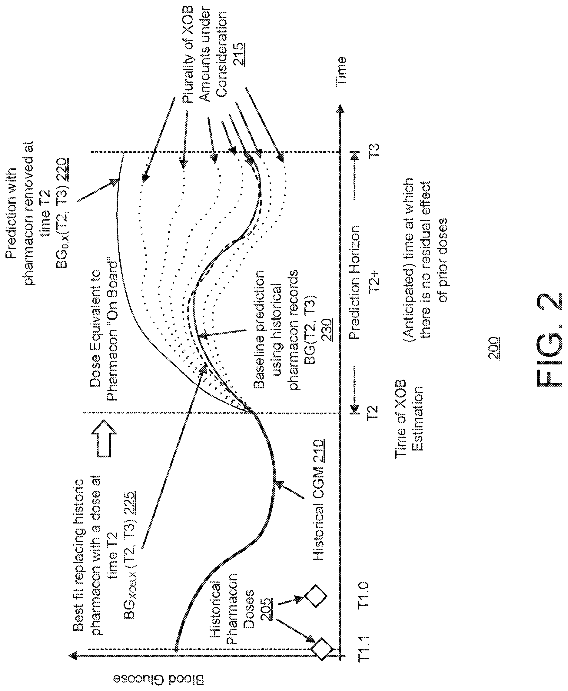 Patent US12620470 Figure 2 – Dynamic equivalent on board estimator
