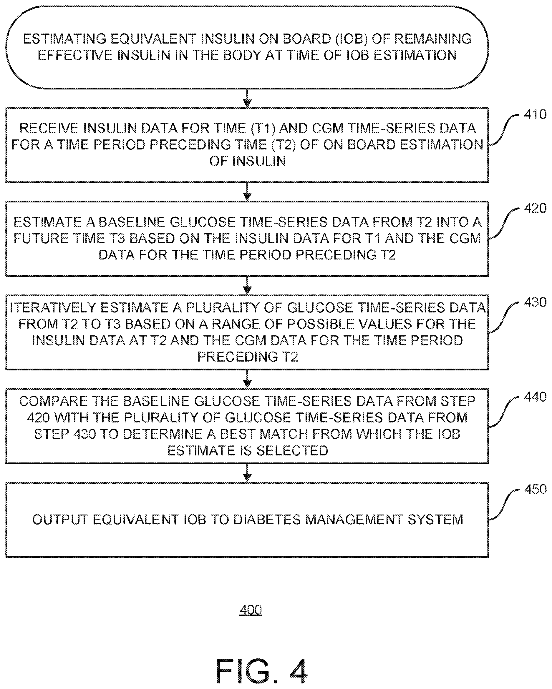 Patent US12620470 Figure 4 – Dynamic equivalent on board estimator