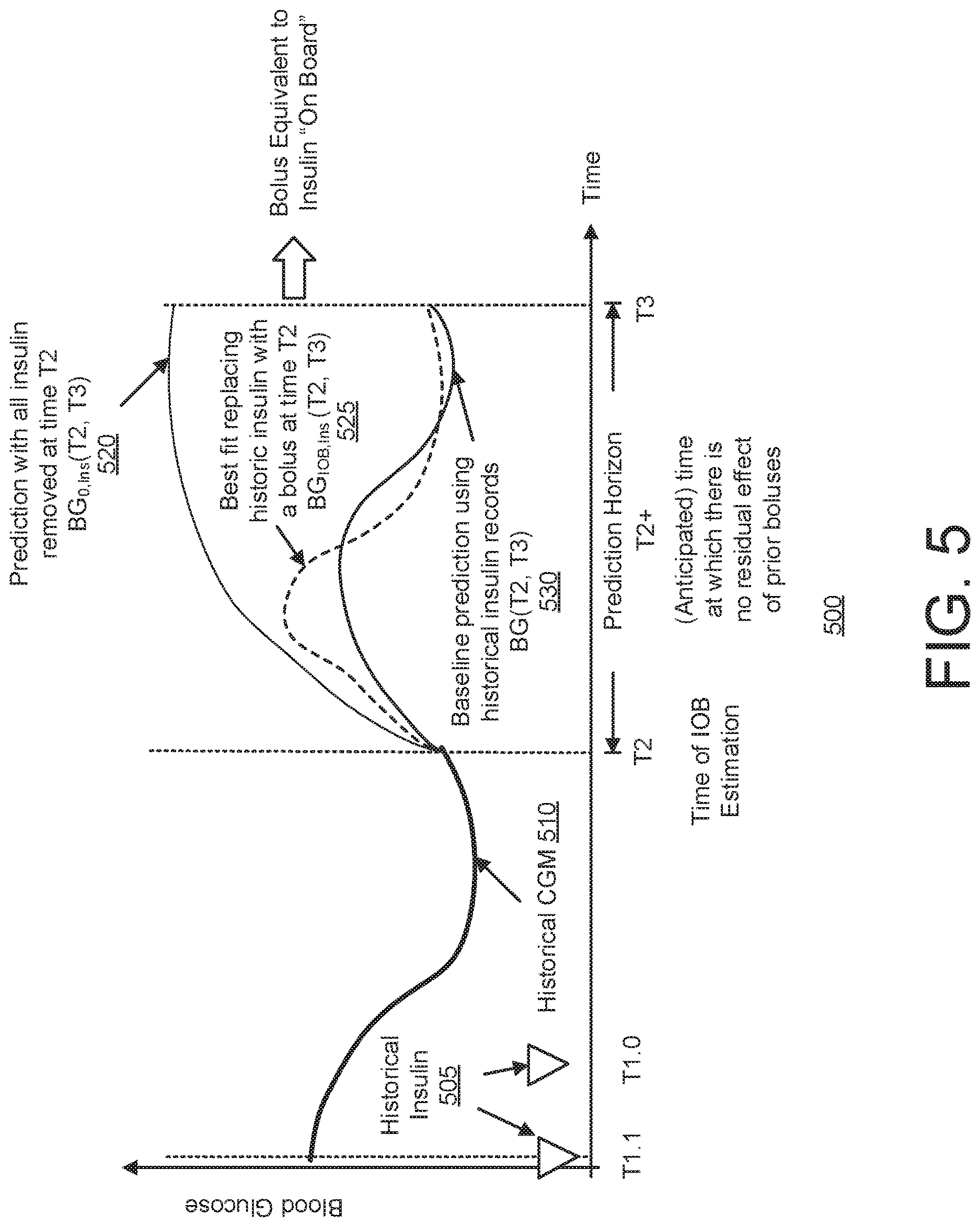 Patent US12620470 Figure 5 – Dynamic equivalent on board estimator