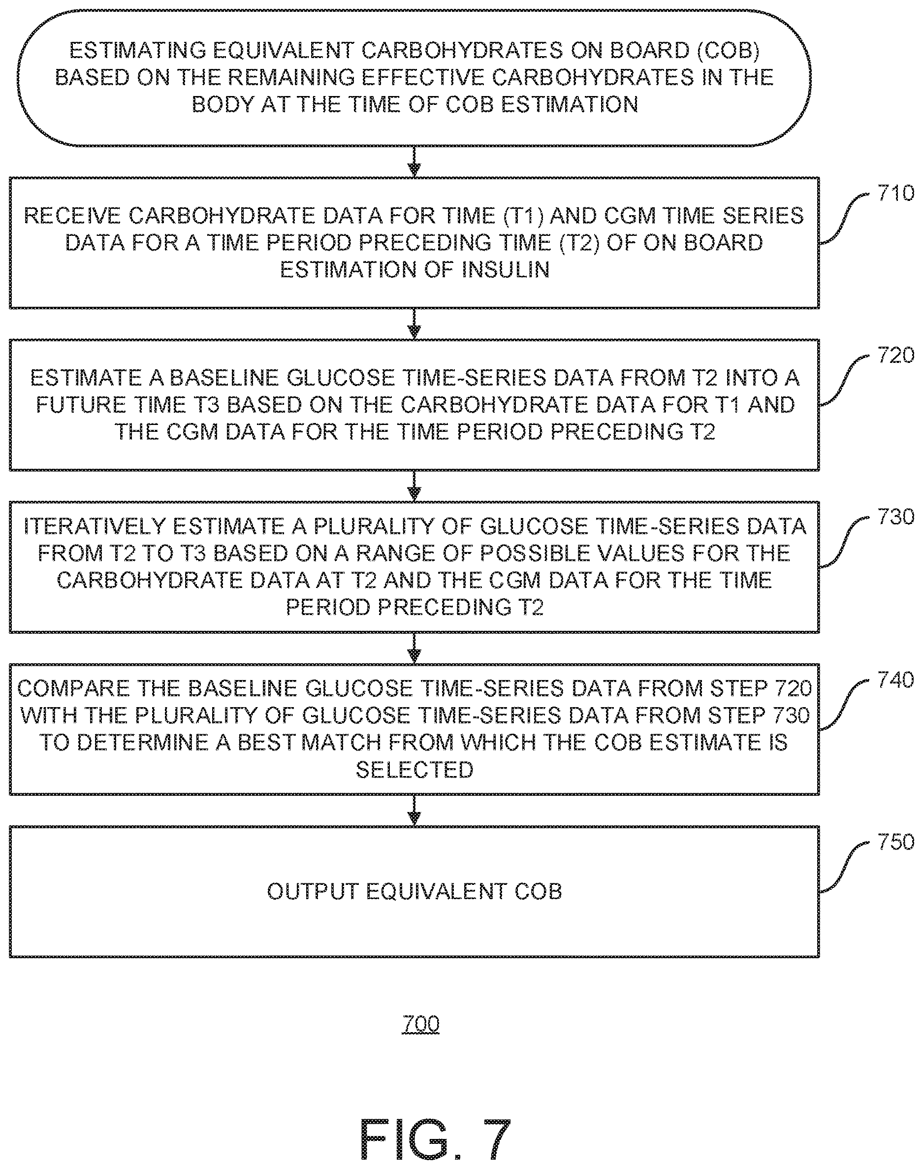 Patent US12620470 Figure 8 – Dynamic equivalent on board estimator