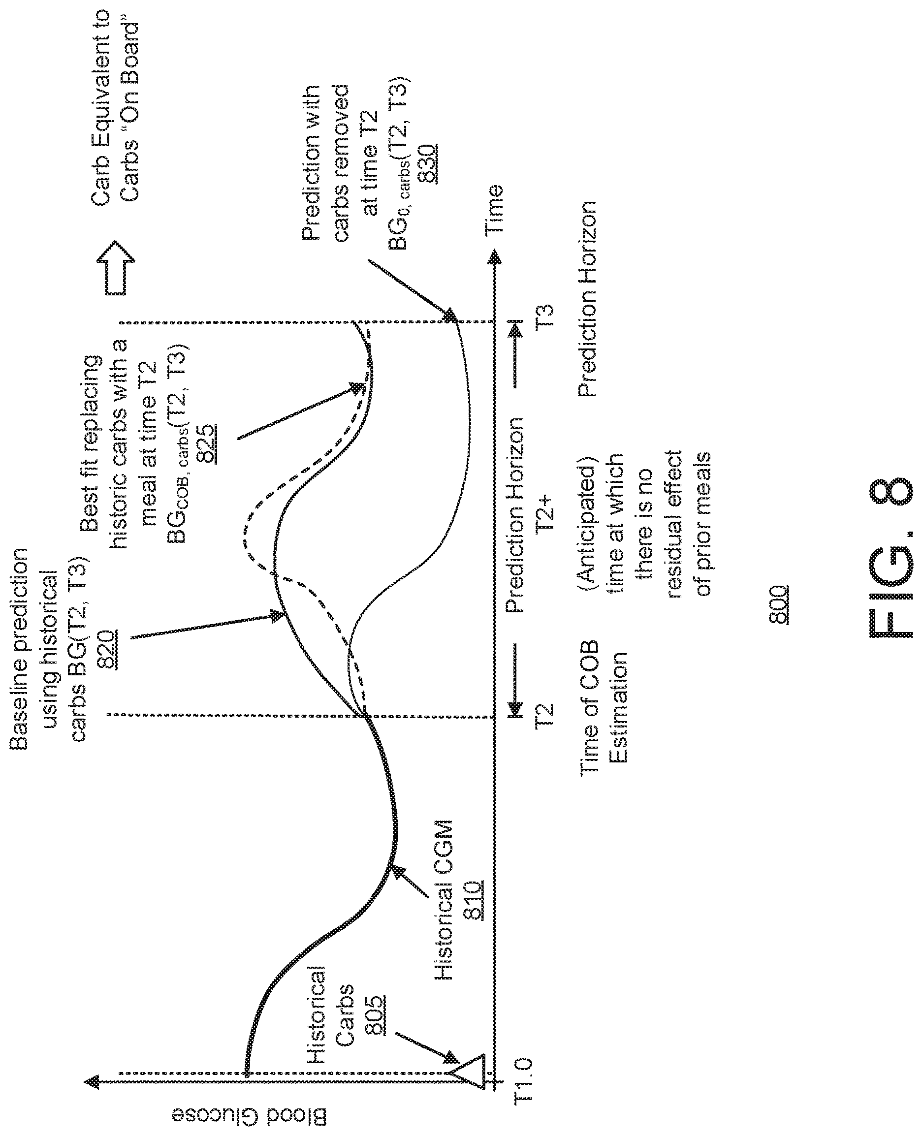 Patent US12620470 Figure 9 – Dynamic equivalent on board estimator
