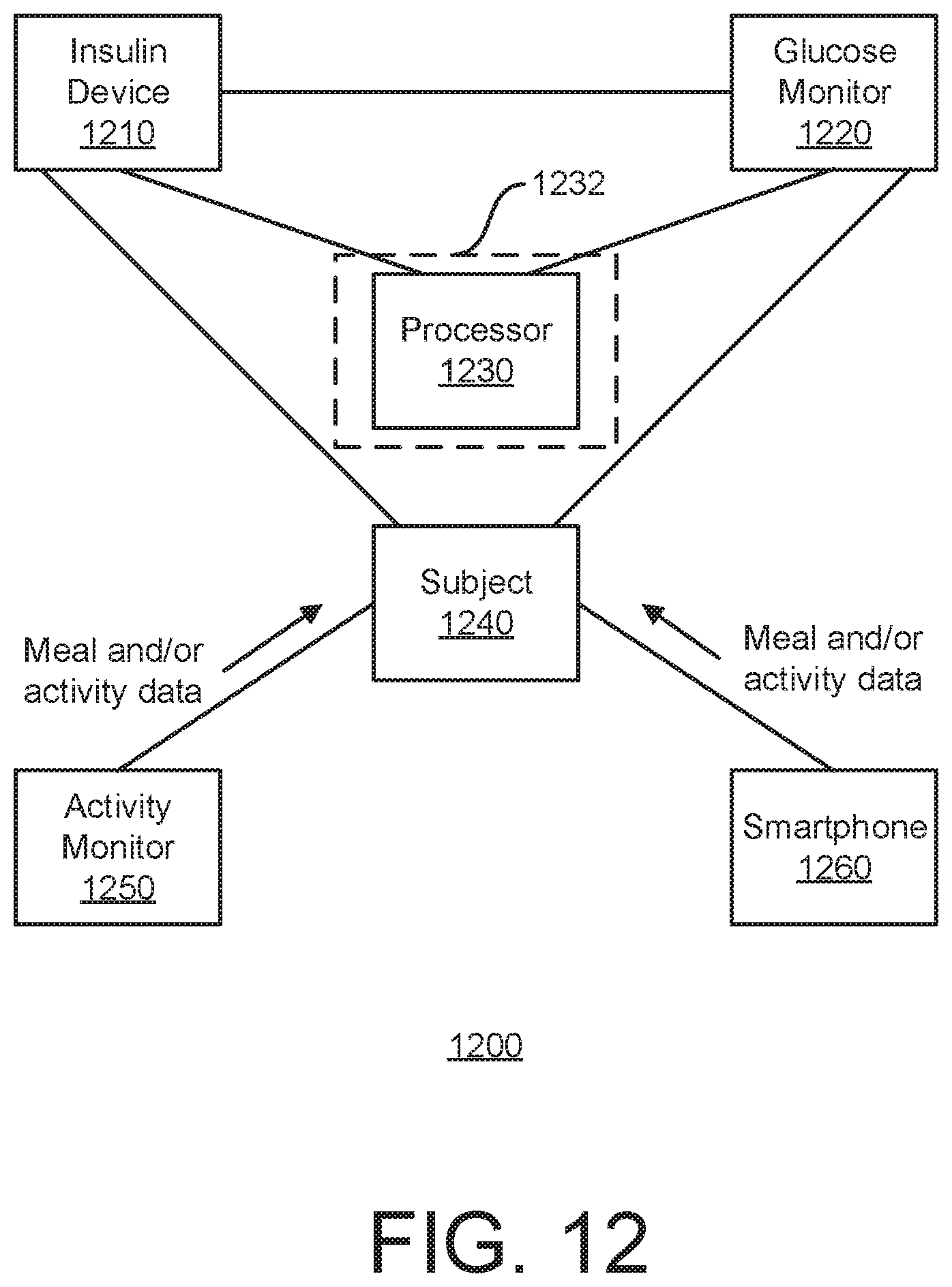 Patent US12620470 Figure 13 – Dynamic equivalent on board estimator