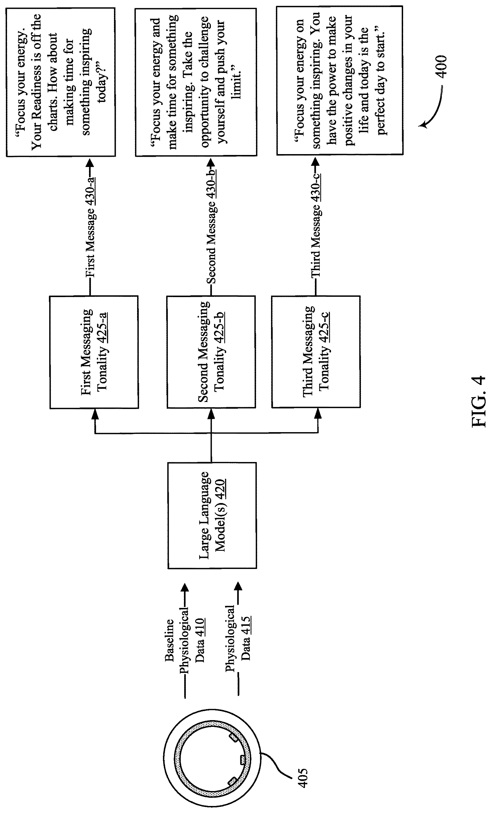 Patent US12620471 Figure 4 – Application tonality adjustment model