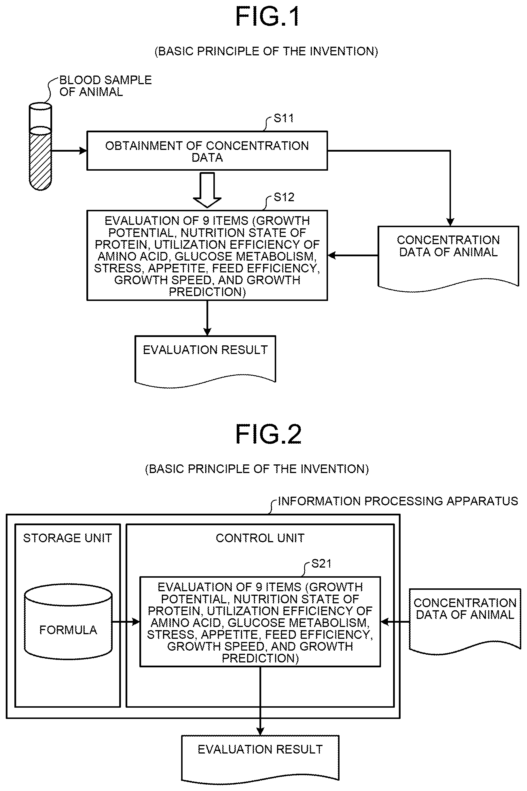 Patent US12620472 Figure 1 – Method, apparatus, and program for evaluation of any one or both of health state and growth state of livestock animal
