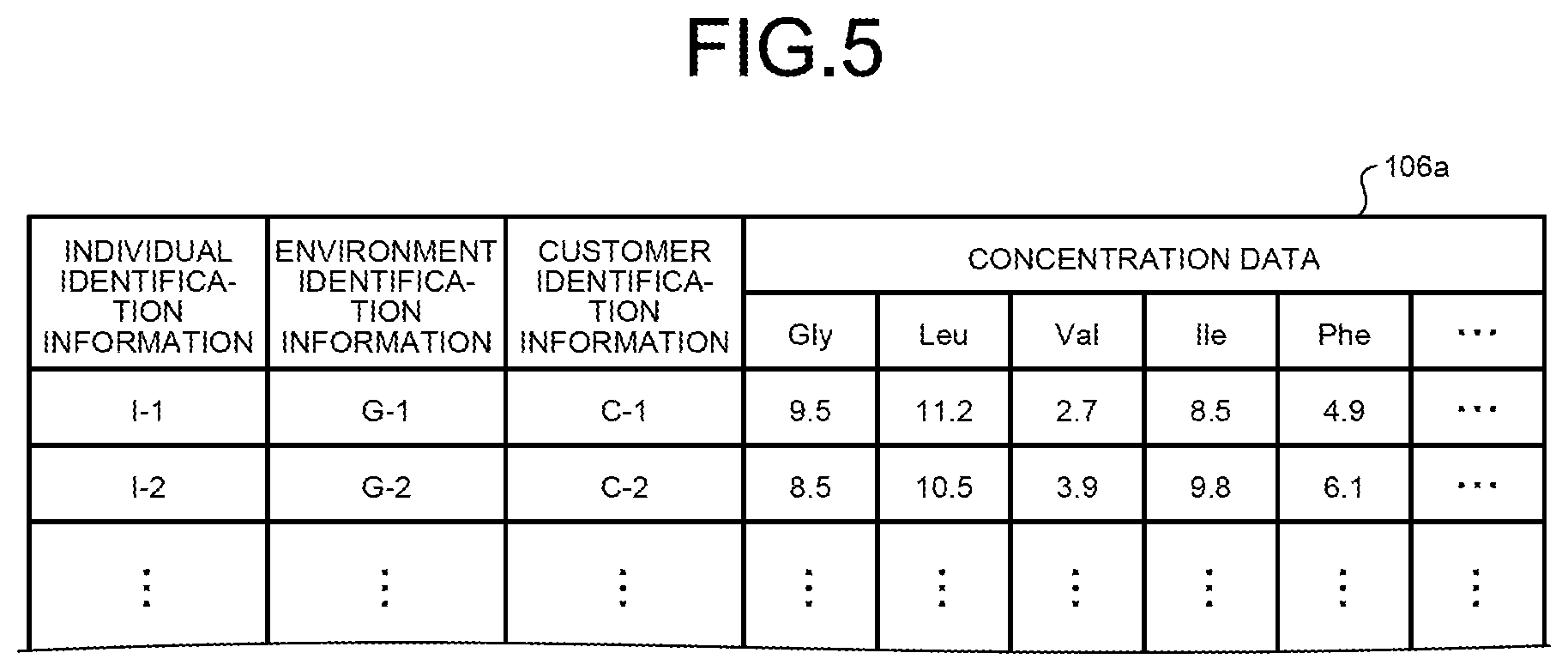 Patent US12620472 Figure 4 – Method, apparatus, and program for evaluation of any one or both of health state and growth state of livestock animal