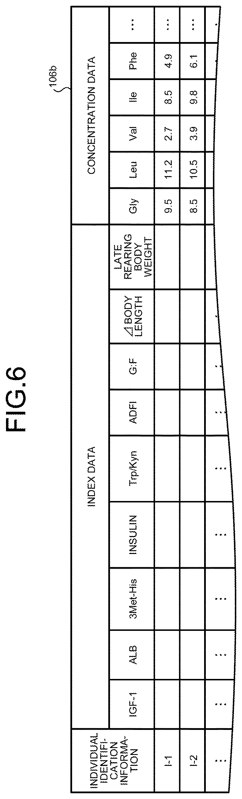 Patent US12620472 Figure 5 – Method, apparatus, and program for evaluation of any one or both of health state and growth state of livestock animal