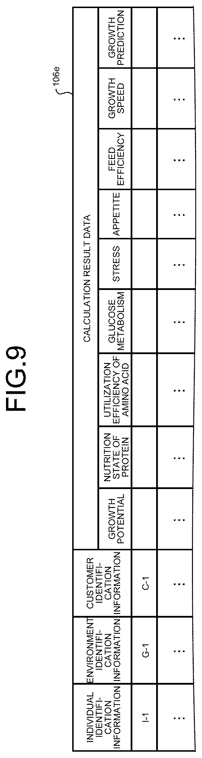 Patent US12620472 Figure 7 – Method, apparatus, and program for evaluation of any one or both of health state and growth state of livestock animal