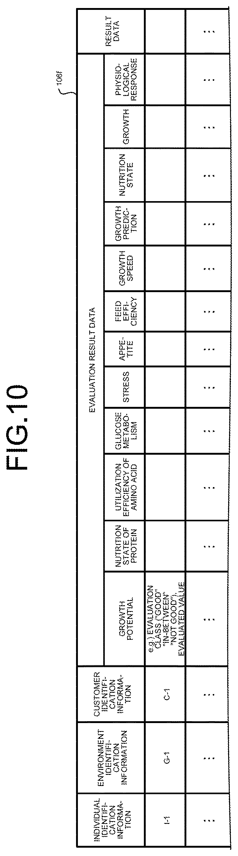 Patent US12620472 Figure 8 – Method, apparatus, and program for evaluation of any one or both of health state and growth state of livestock animal