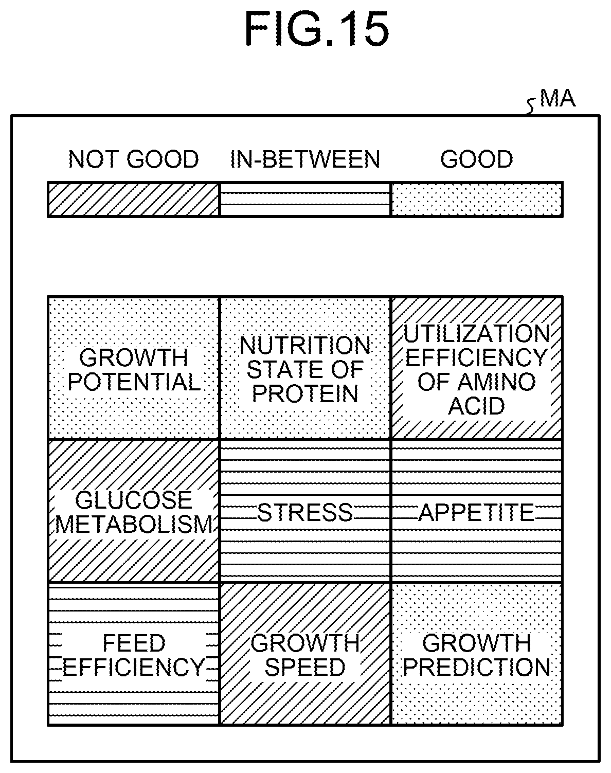 Patent US12620472 Figure 11 – Method, apparatus, and program for evaluation of any one or both of health state and growth state of livestock animal