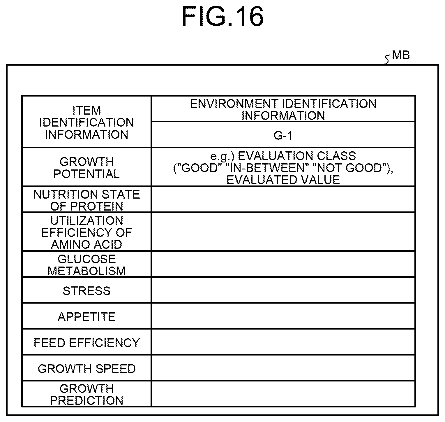 Patent US12620472 Figure 12 – Method, apparatus, and program for evaluation of any one or both of health state and growth state of livestock animal