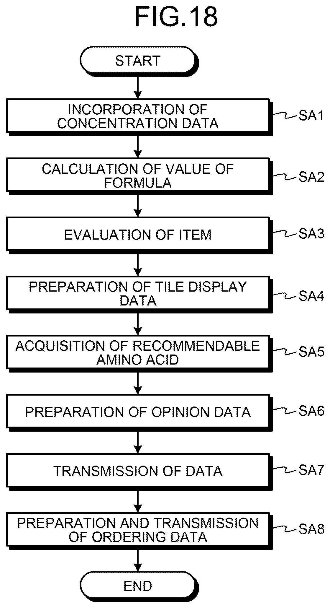 Patent US12620472 Figure 14 – Method, apparatus, and program for evaluation of any one or both of health state and growth state of livestock animal