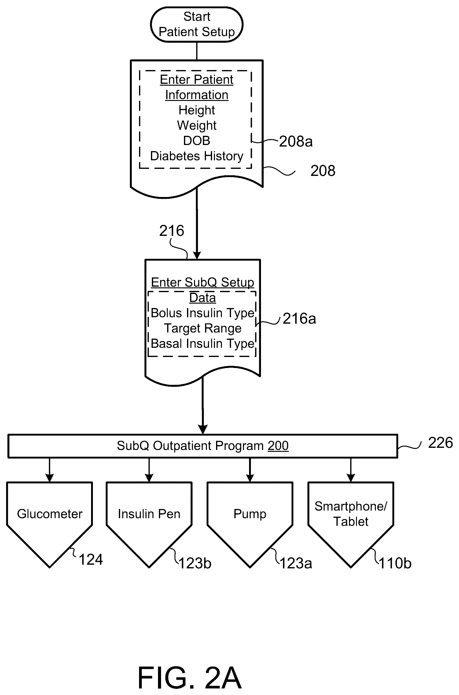 Patent US12620473 Figure 4 – Method and dosing controller for administering a correction dose of insulin