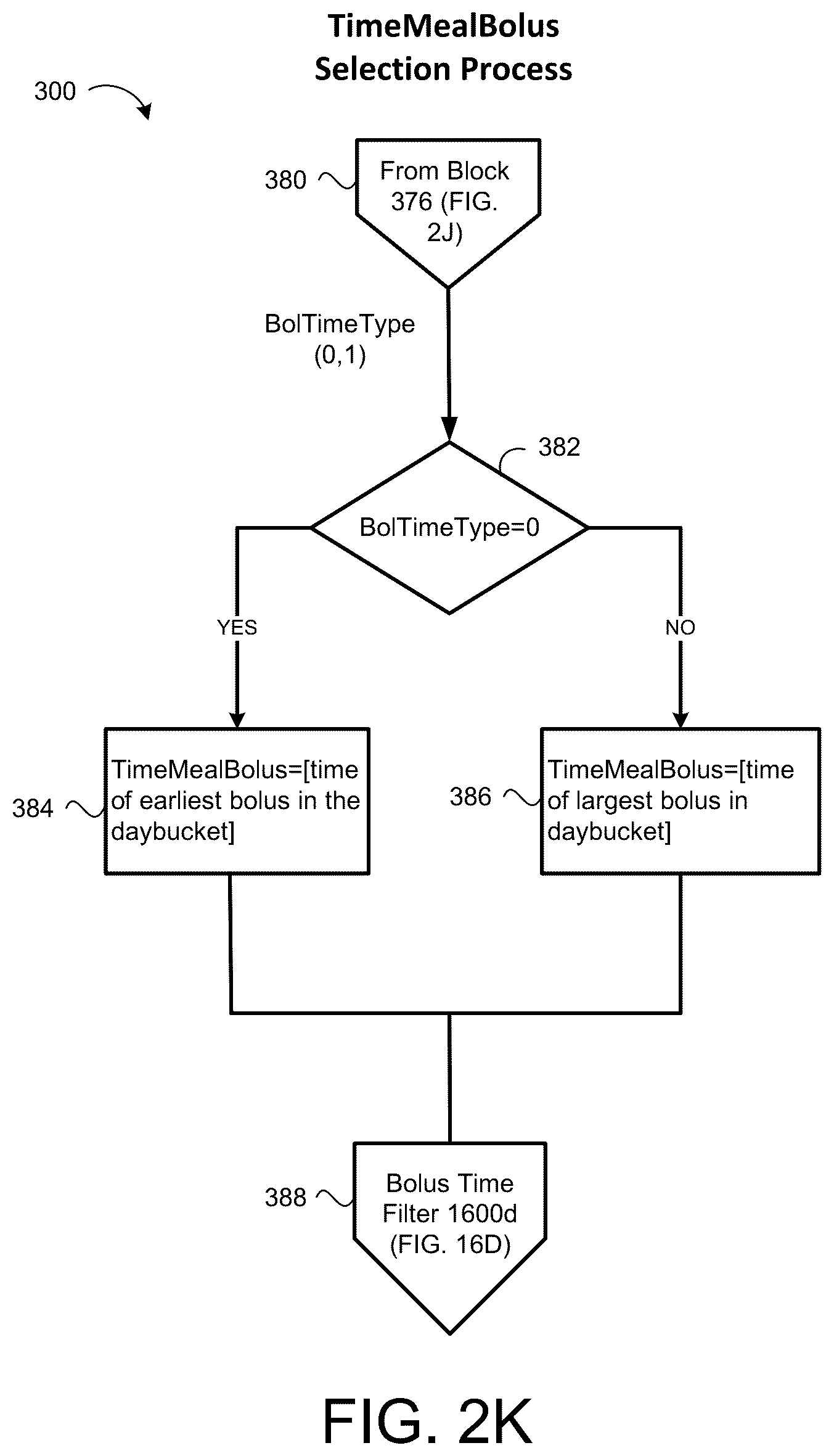 Patent US12620473 Figure 14 – Method and dosing controller for administering a correction dose of insulin