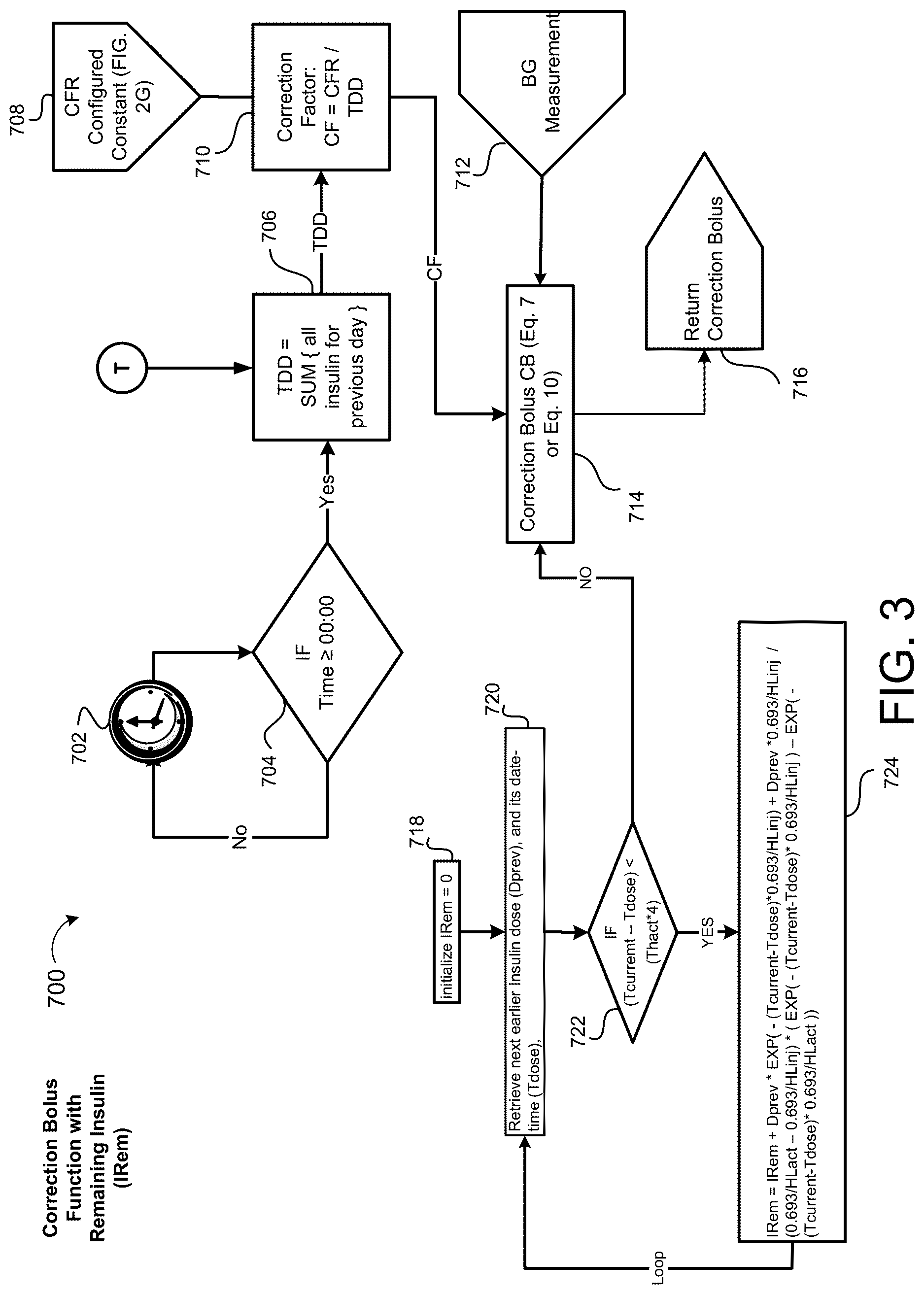 Patent US12620473 Figure 15 – Method and dosing controller for administering a correction dose of insulin