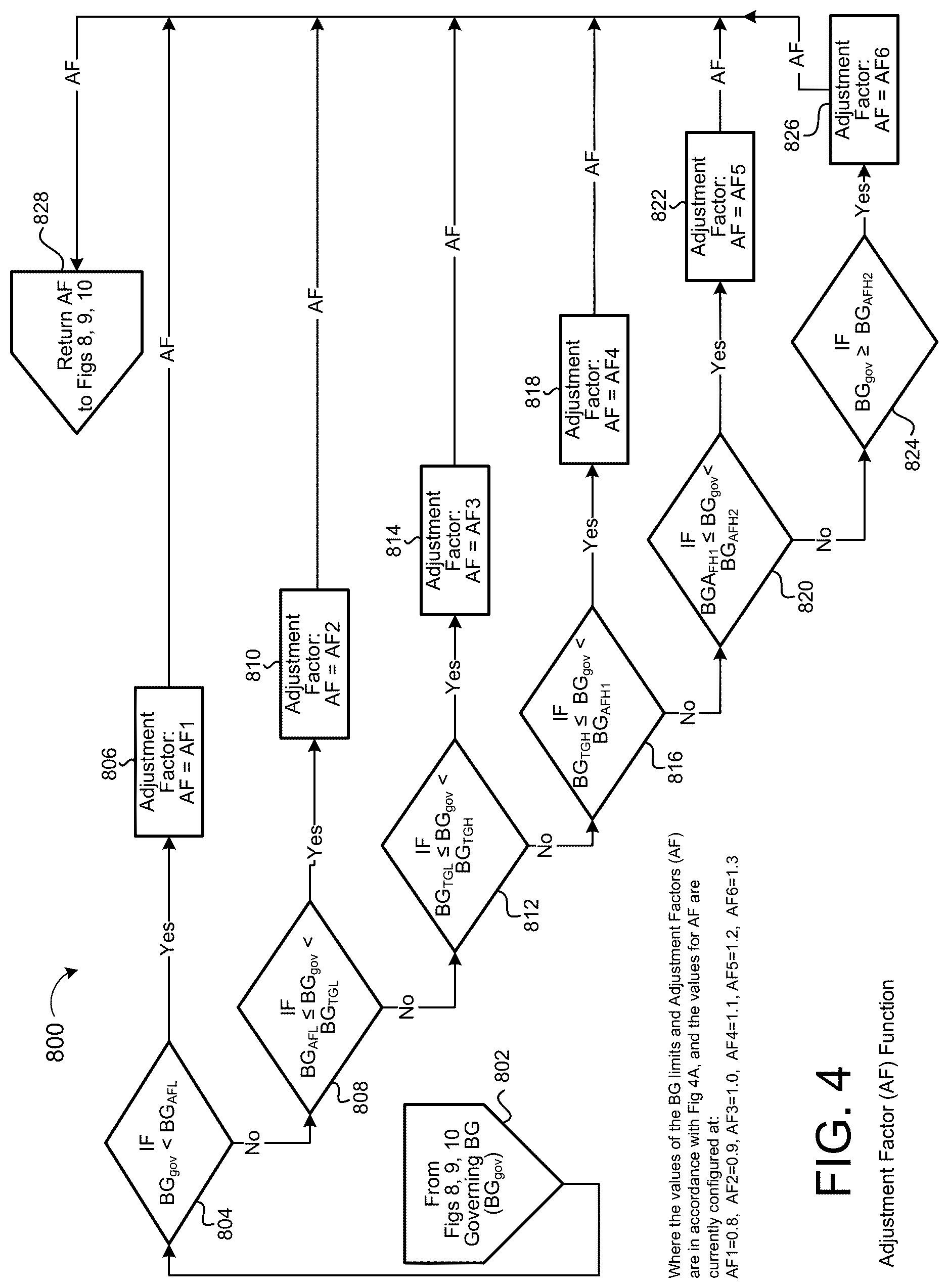 Patent US12620473 Figure 16 – Method and dosing controller for administering a correction dose of insulin