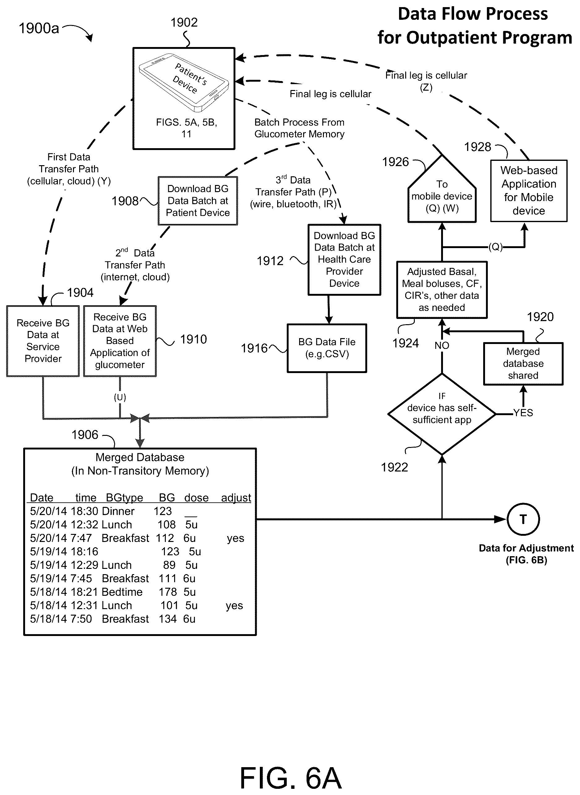 Patent US12620473 Figure 19 – Method and dosing controller for administering a correction dose of insulin