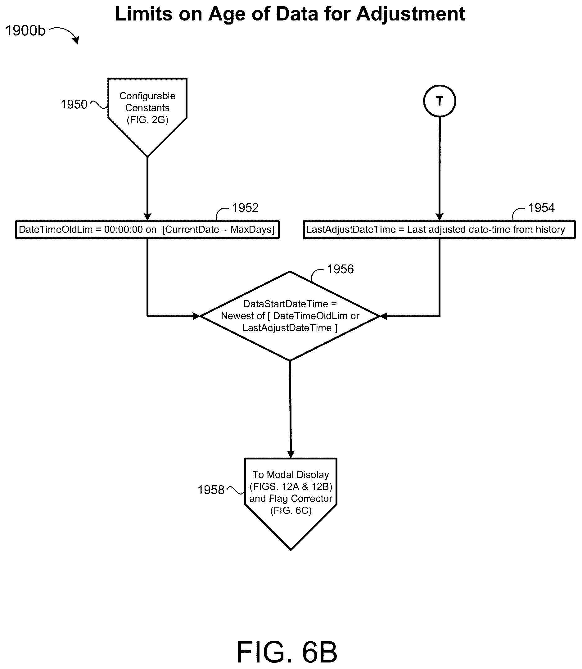 Patent US12620473 Figure 20 – Method and dosing controller for administering a correction dose of insulin
