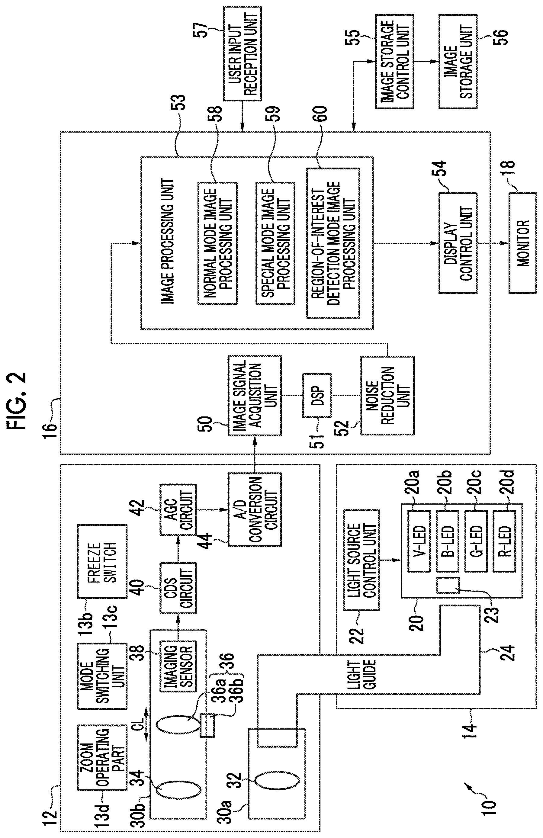 Patent US12620474 Figure 2 – Medical image processing apparatus, endoscope system, method of operating medical image processing apparatus, and non-transitory computer readable medium