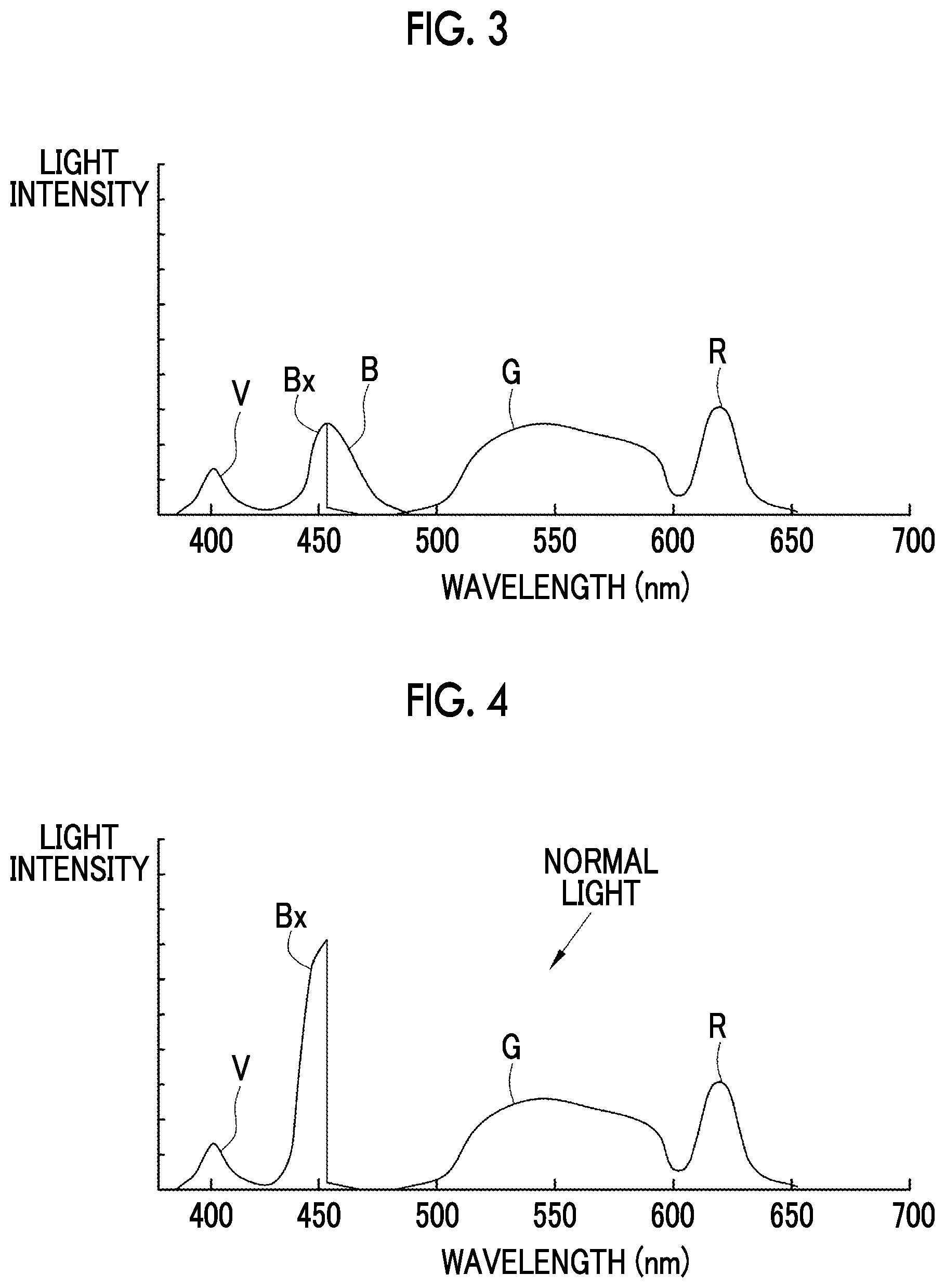 Patent US12620474 Figure 3 – Medical image processing apparatus, endoscope system, method of operating medical image processing apparatus, and non-transitory computer readable medium