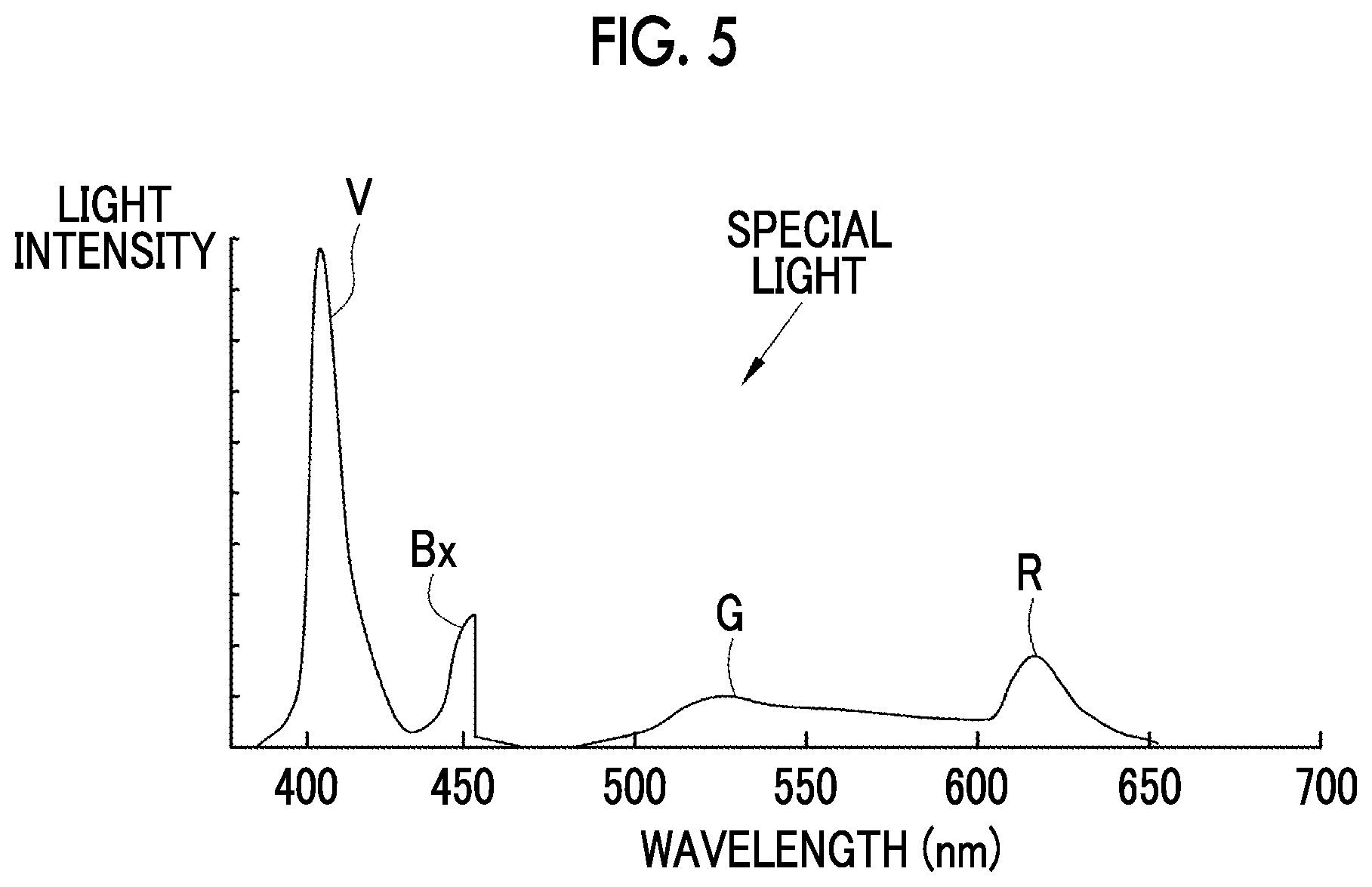 Patent US12620474 Figure 4 – Medical image processing apparatus, endoscope system, method of operating medical image processing apparatus, and non-transitory computer readable medium