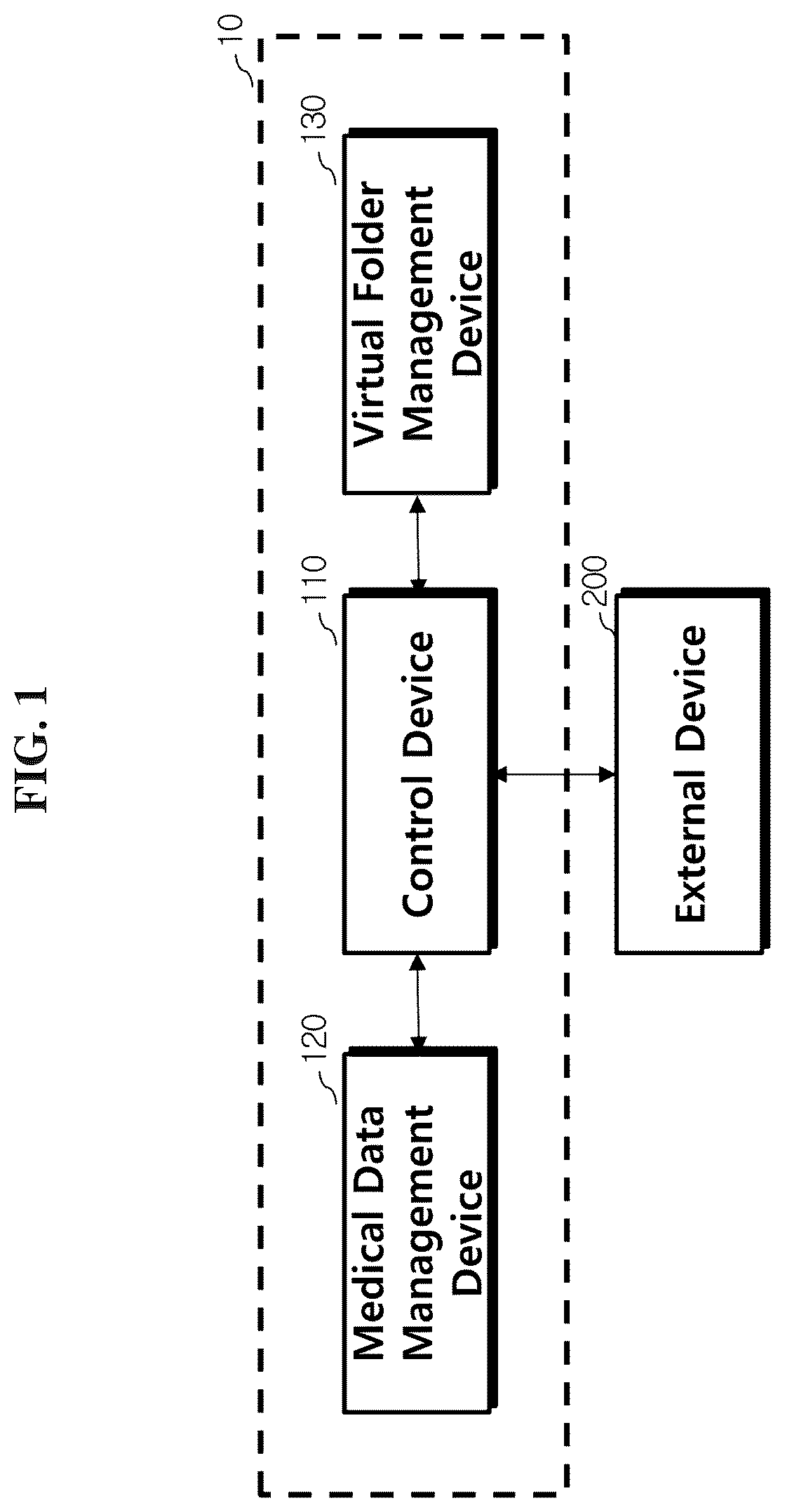 Patent US12620475 Figure 1 – Intergrated medical management system for intergrating and managing data including data located on external servers