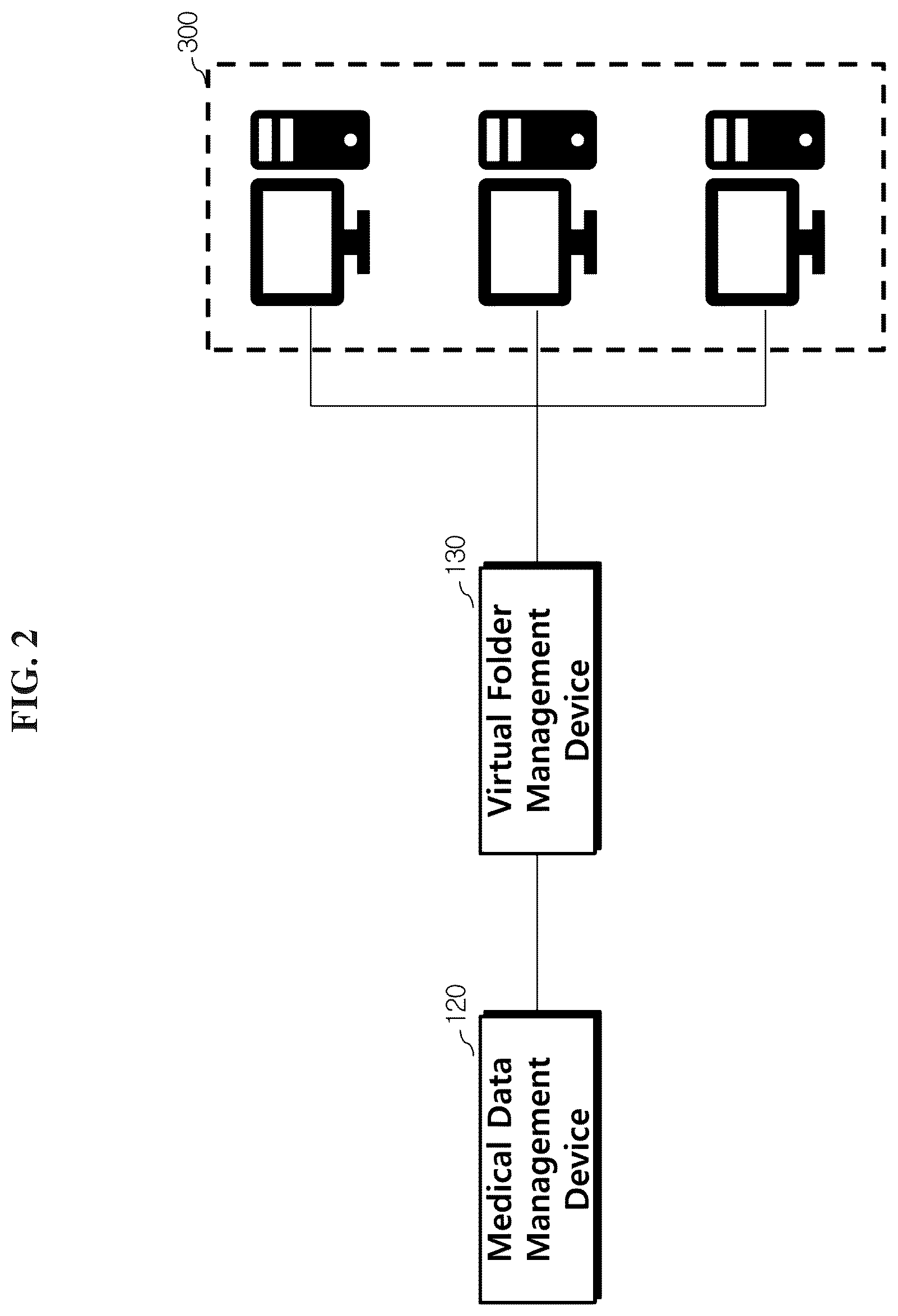 Patent US12620475 Figure 2 – Intergrated medical management system for intergrating and managing data including data located on external servers