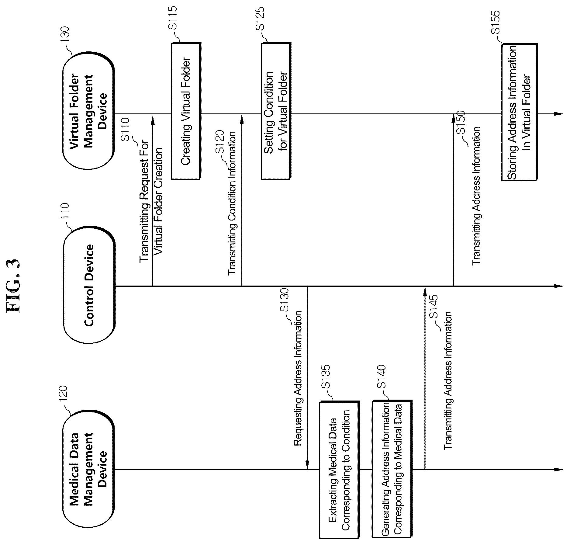 Patent US12620475 Figure 3 – Intergrated medical management system for intergrating and managing data including data located on external servers