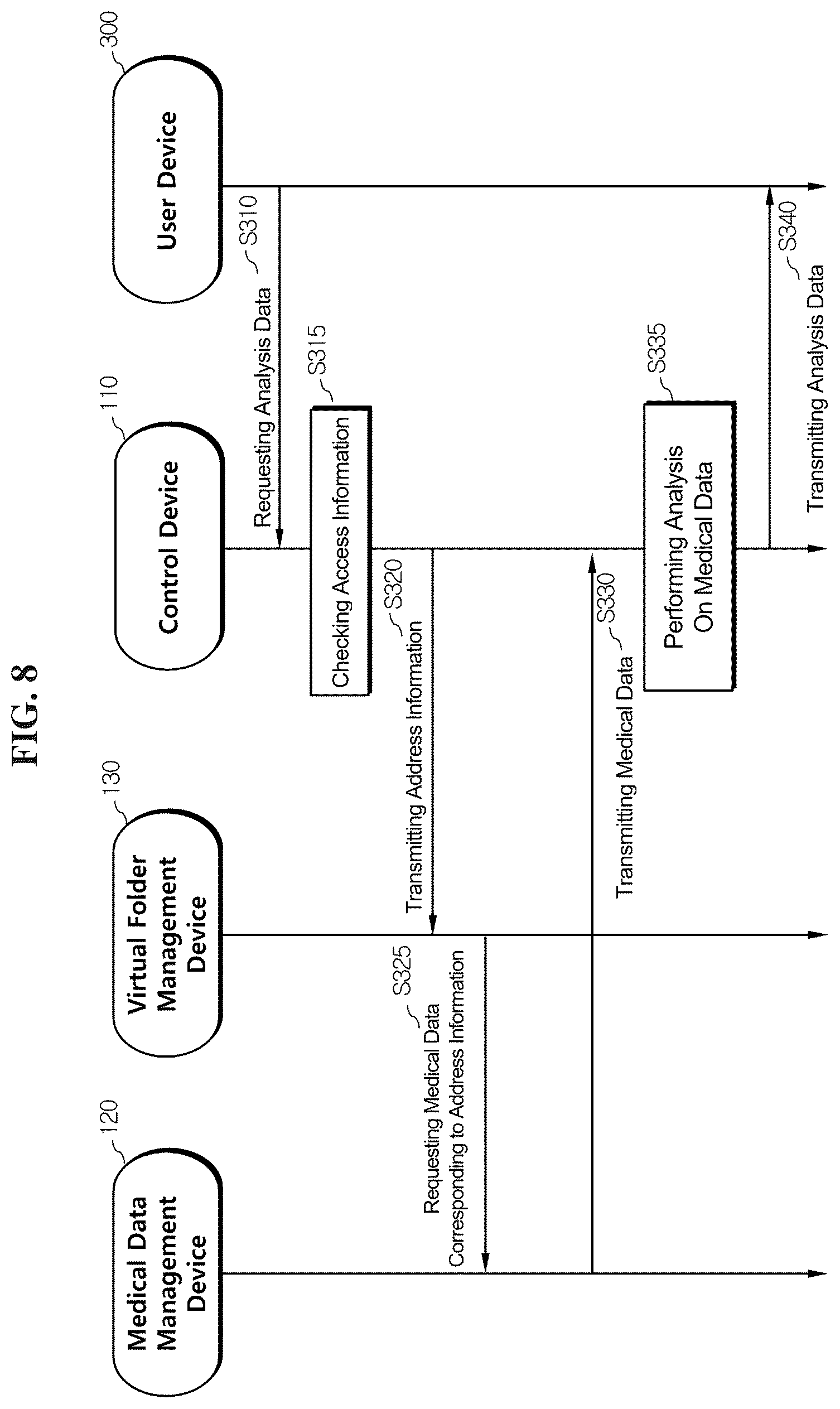 Patent US12620475 Figure 8 – Intergrated medical management system for intergrating and managing data including data located on external servers