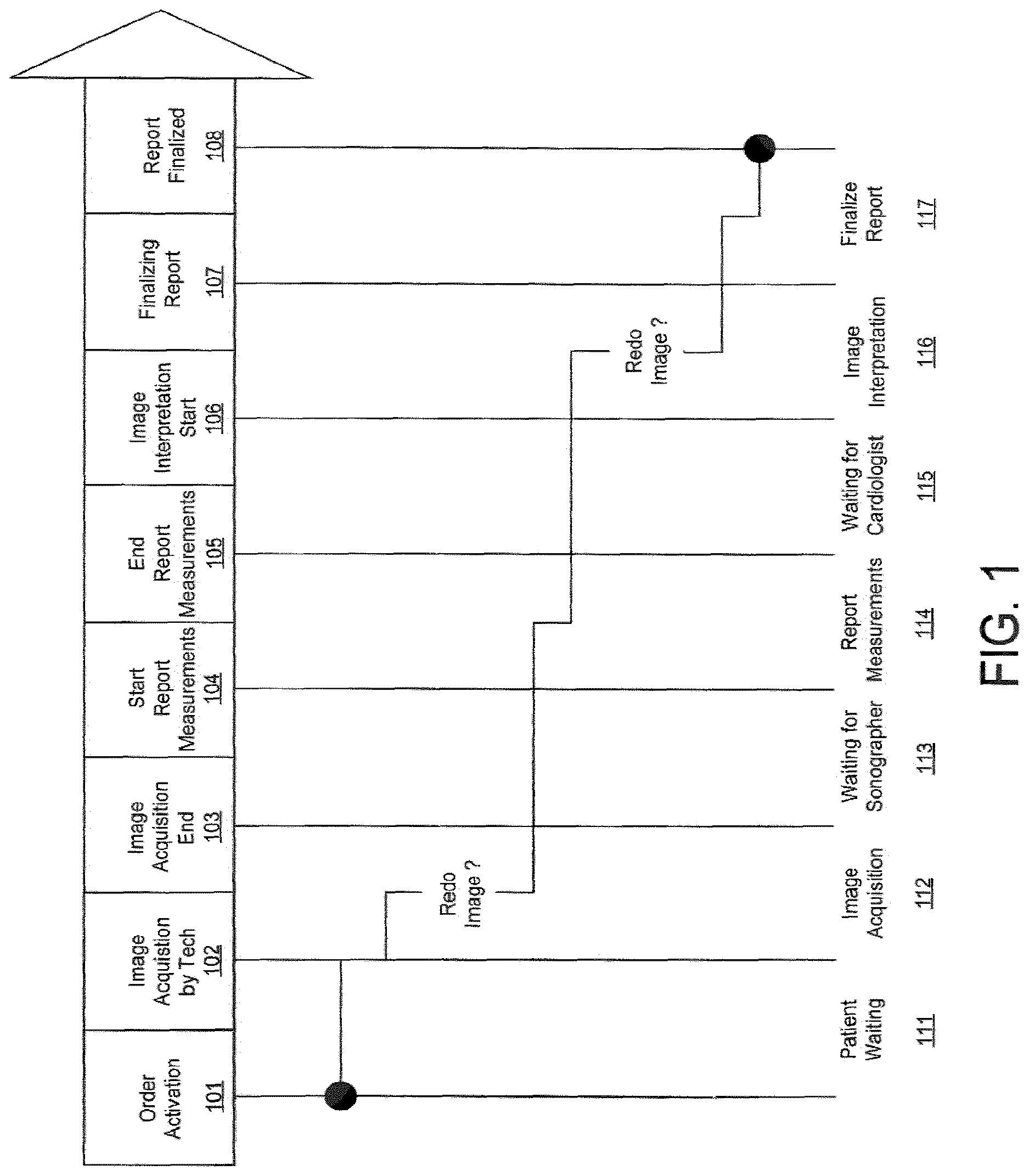 Patent US12620476 Figure 1 – Cardiac image workflow interpretation time prediction