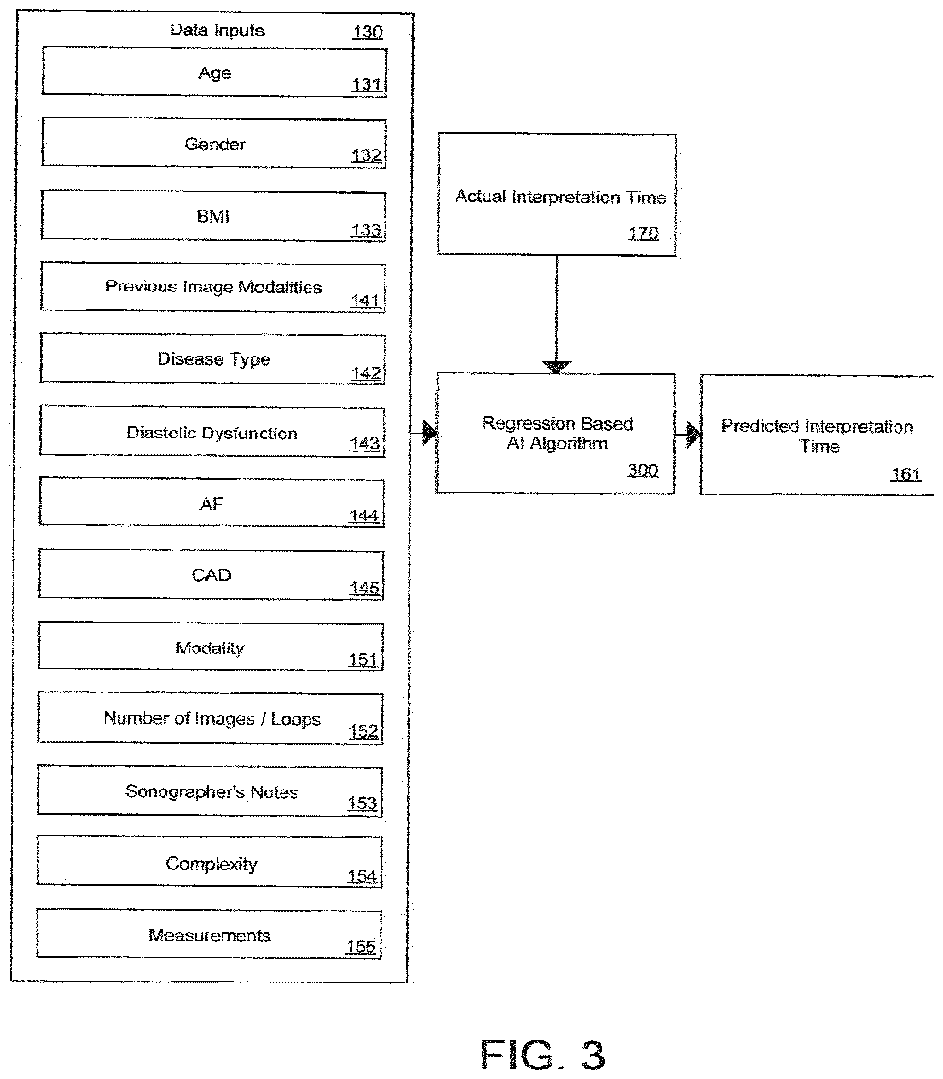 Patent US12620476 Figure 3 – Cardiac image workflow interpretation time prediction